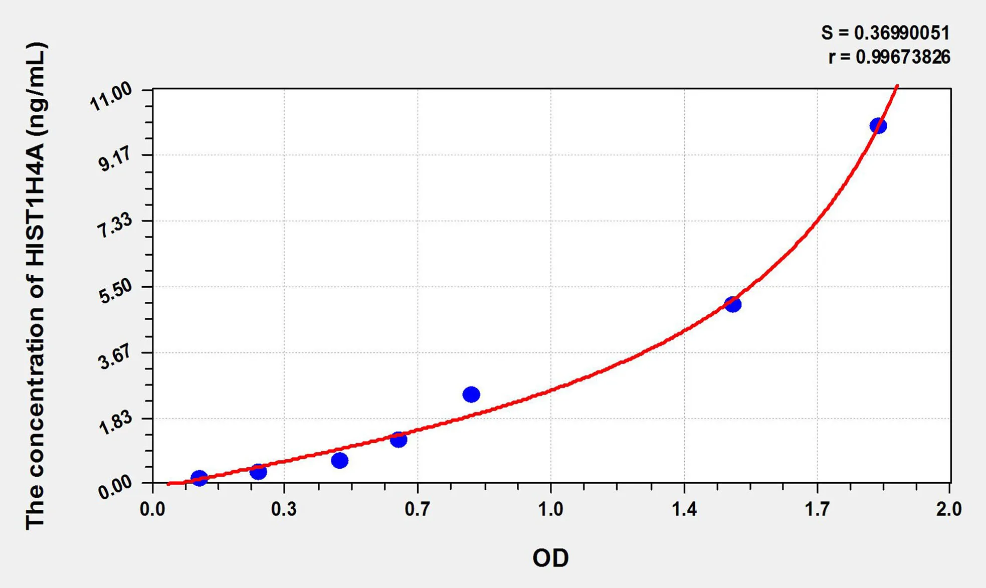 Cattle HIST1H4A (Histone Cluster 1, H4a) ELISA Kit - image 1