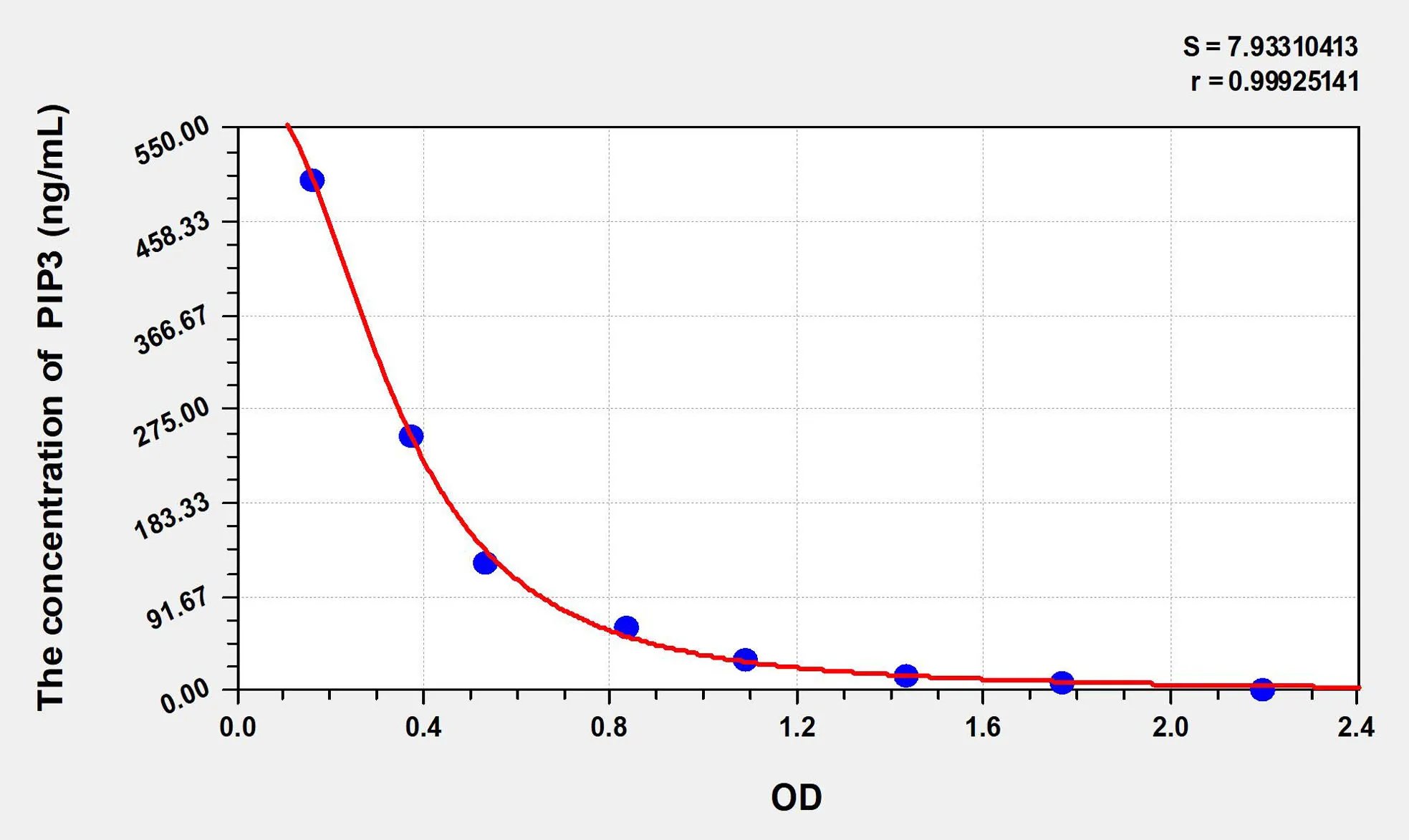 PIP3 (Phosphatidylinositol Trisphosphate) ELISA Kit - image 1