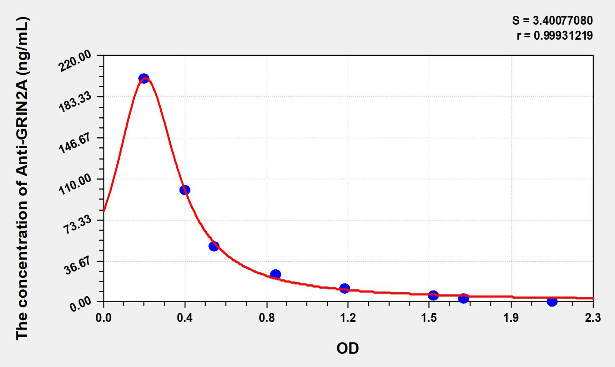 Human Anti-GRIN2A (Anti-Glutamate Receptor, Ionotropic, N-Methyl-D-Aspartate 2A Antibody) ELISA Kit