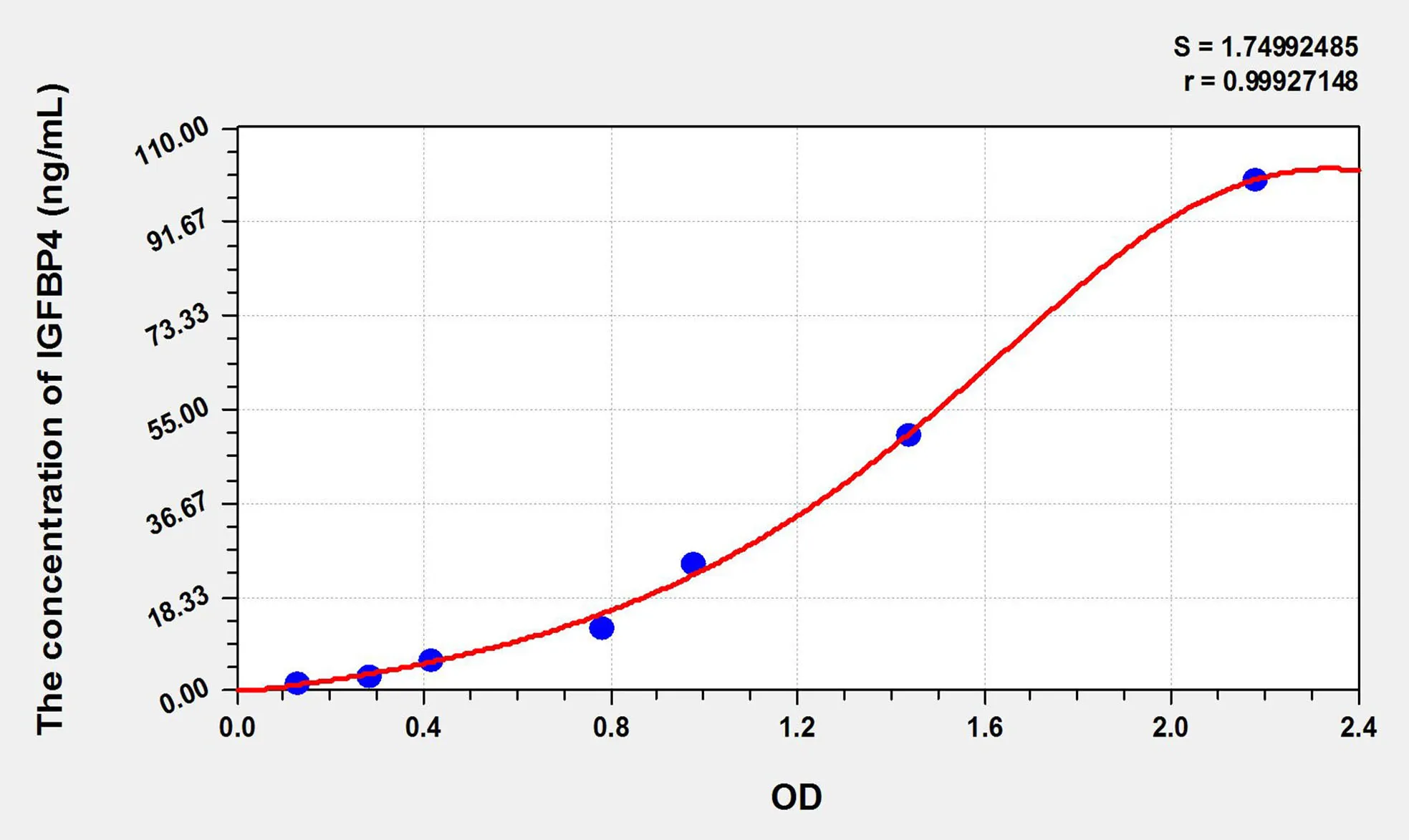 Pig IGFBP4 (Insulin Like Growth Factor Binding Protein 4) ELISA Kit - image 1