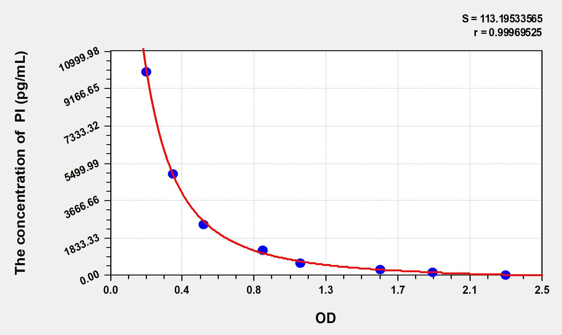 PI (Phosphatidylinositol) ELISA Kit - image 1