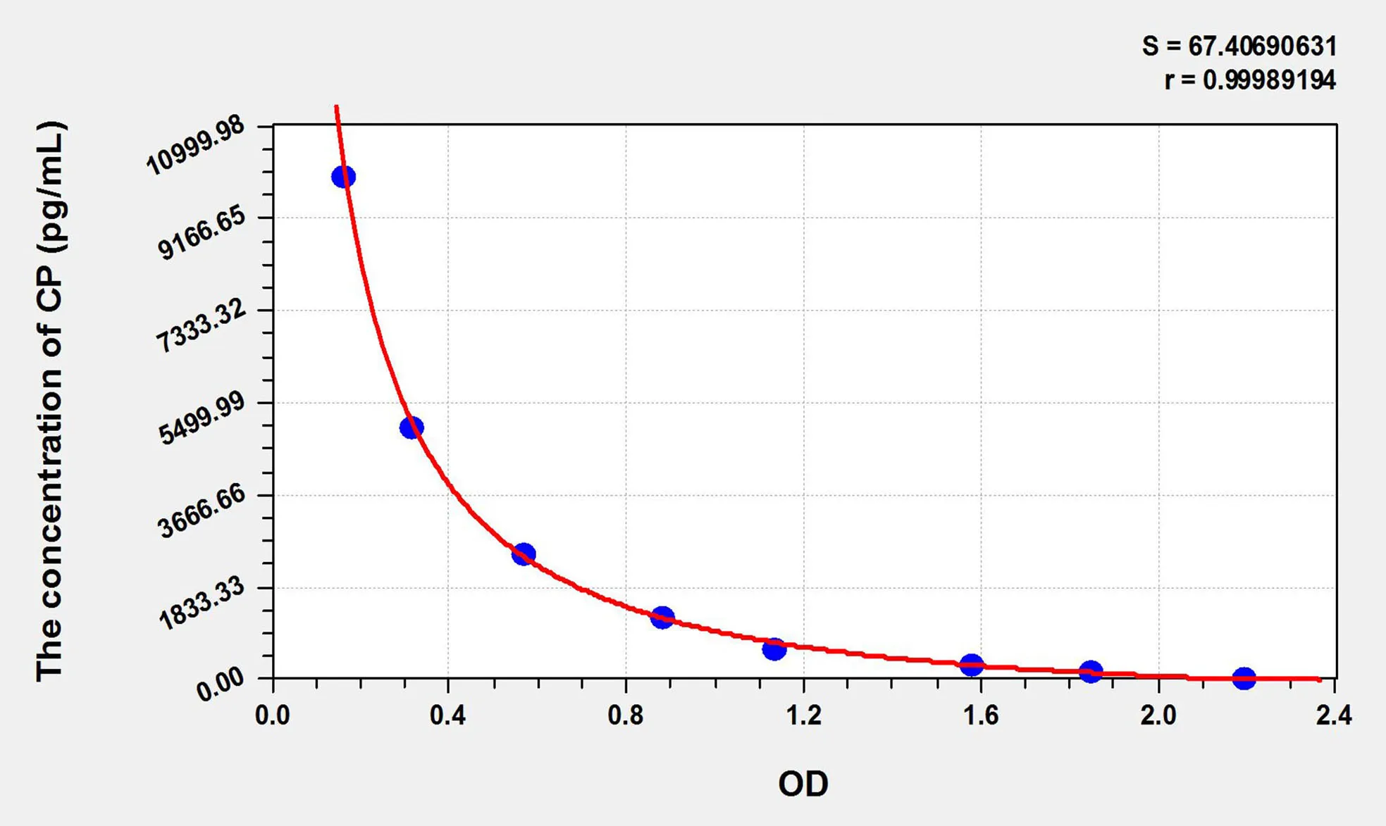 CP (Cloprostenol) ELISA Kit - image 1