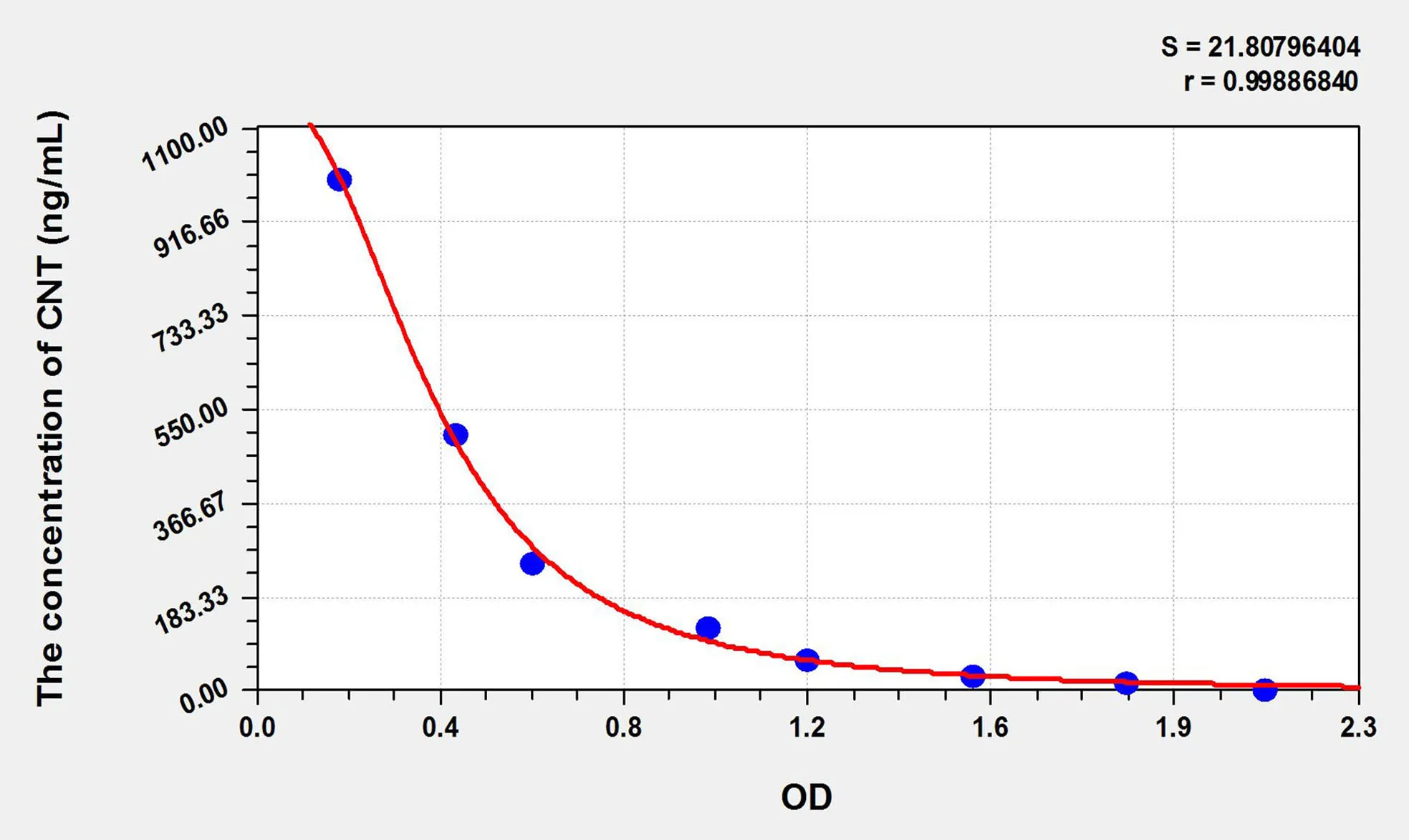 CNT (Carnitine) ELISA Kit