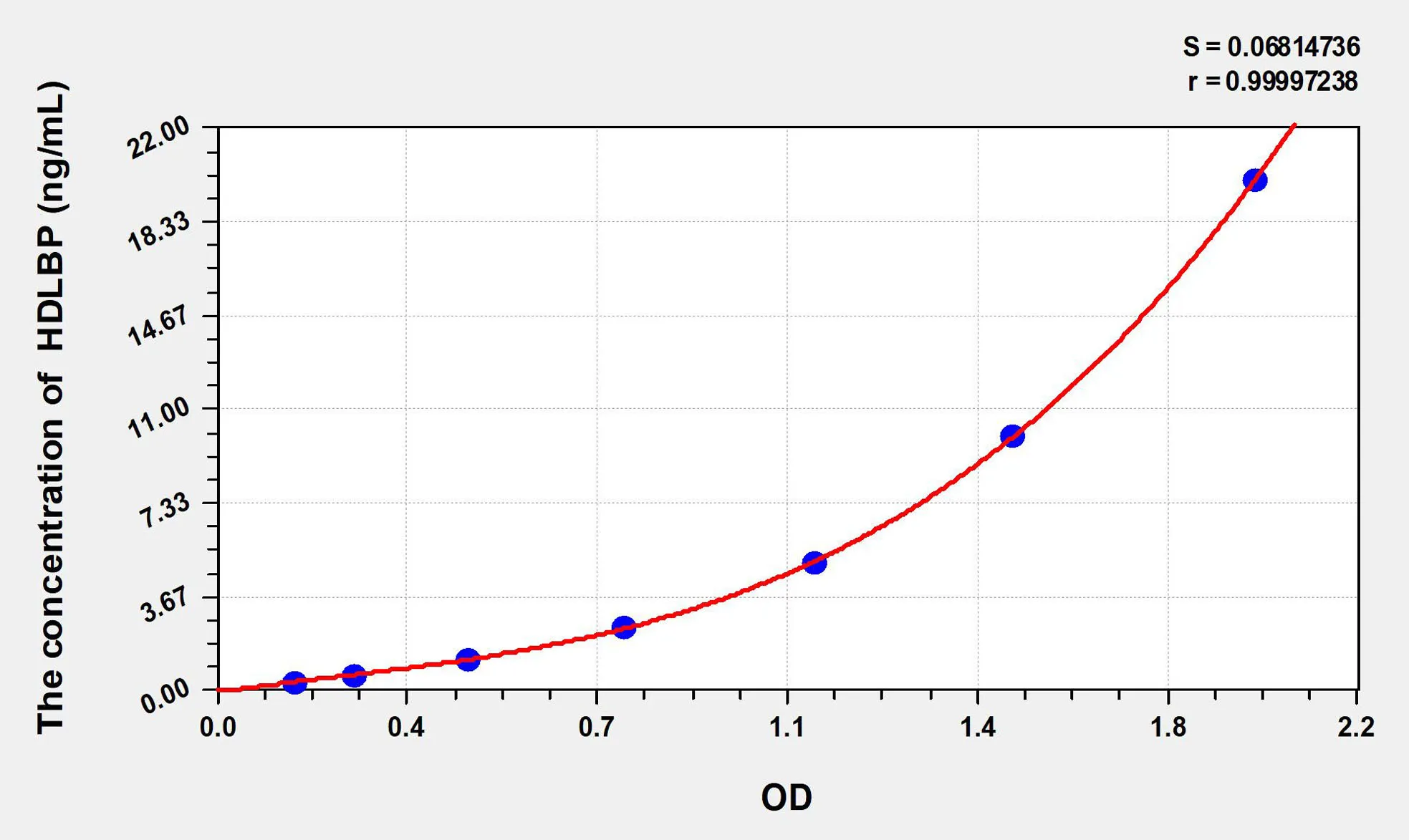 Mouse HDLBP (High Density Lipoprotein Binding Protein) ELISA Kit - image 1