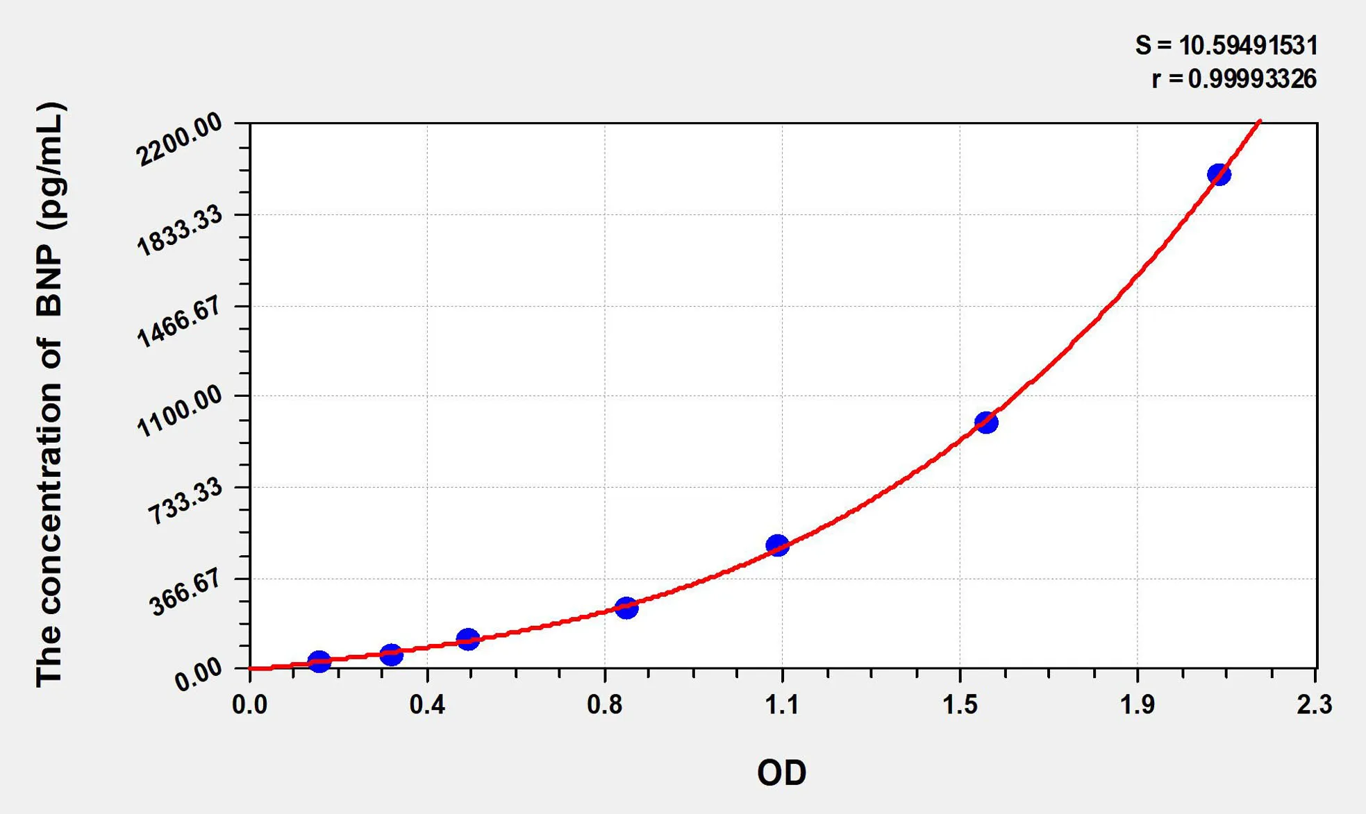 Pig BNP (Brain Natriuretic Peptide) ELISA Kit - image 1