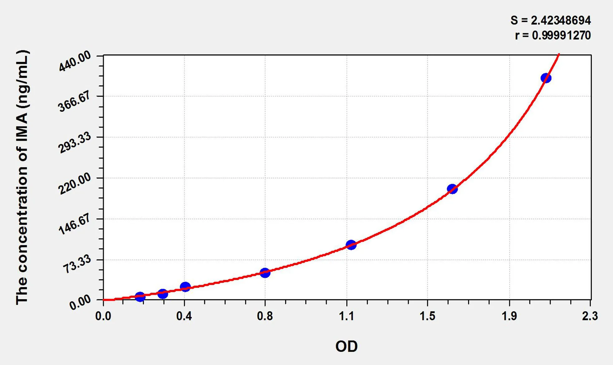 Rat IMA (Ischemia Modified Albumin) ELISA Kit