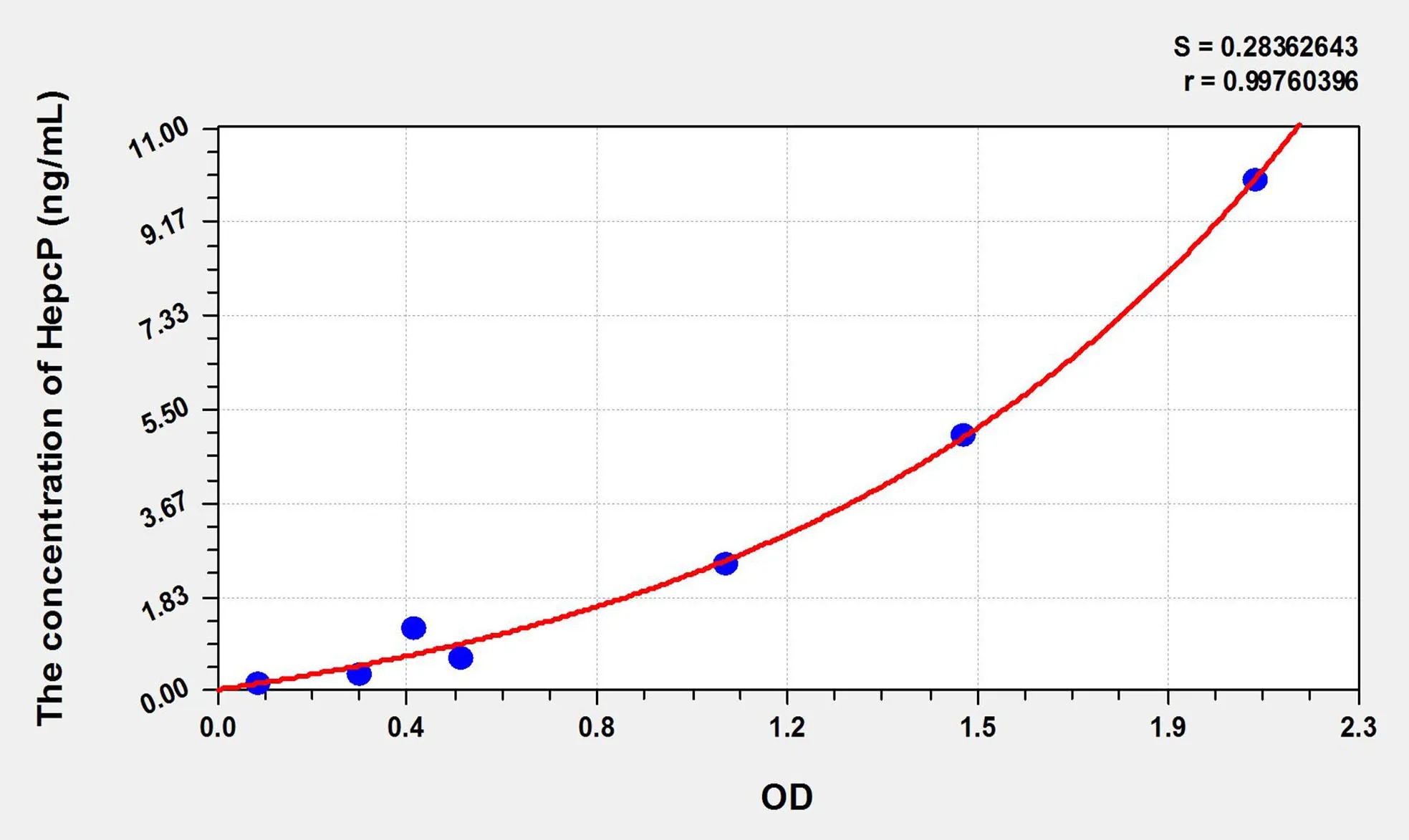 Rat Hepc (Hepcidin) ELISA Kit