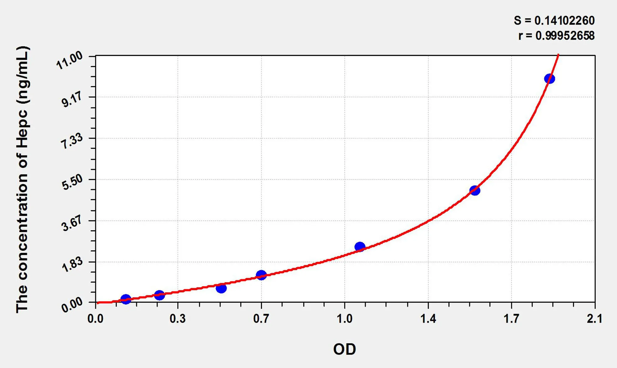 Mouse Hepc (Hepcidin) ELISA Kit - image 1
