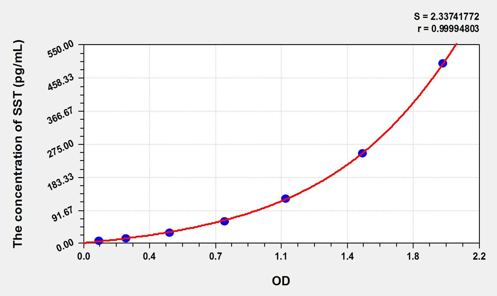 Human SST (Somatostatin) ELISA Kit