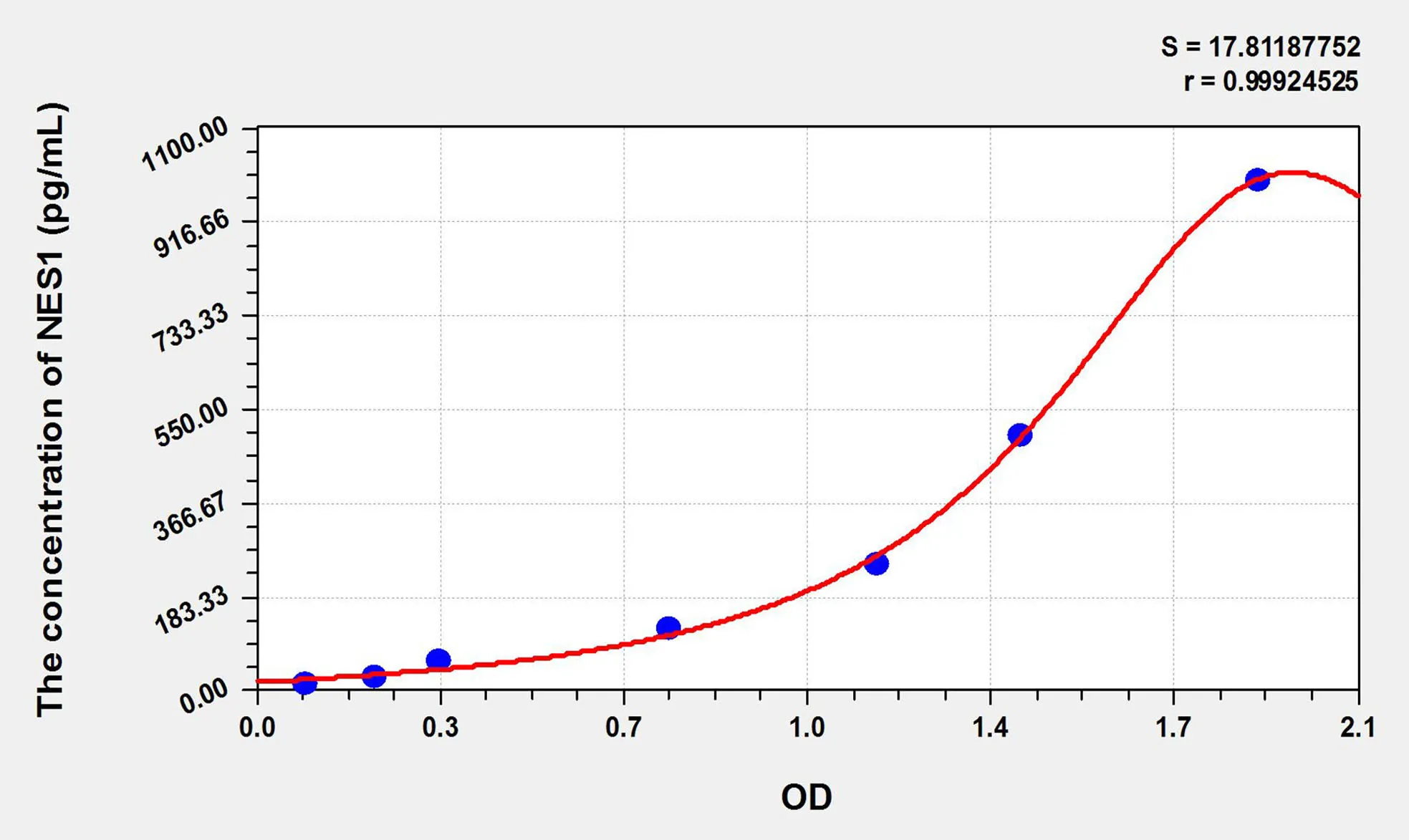 Human NES1 (Nesfatin 1) ELISA Kit