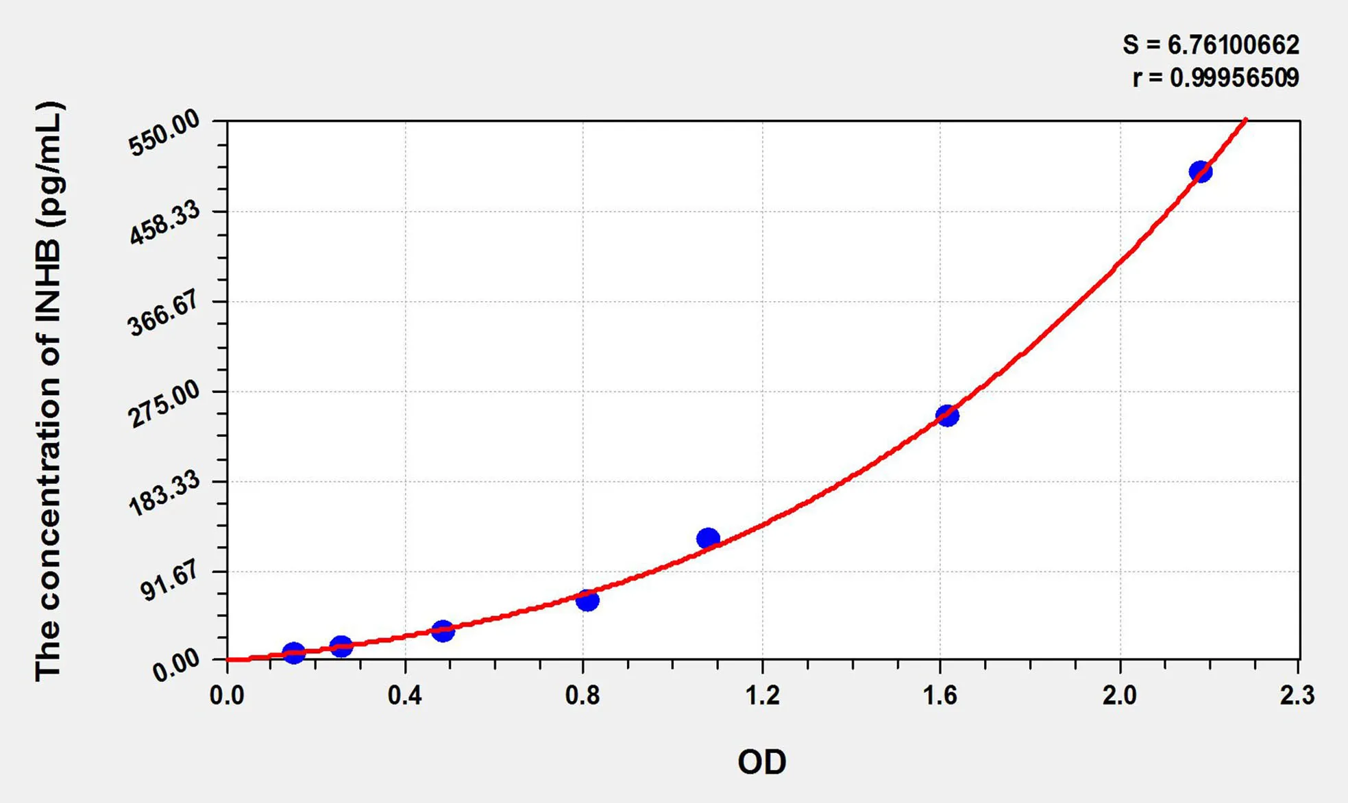 Human INHB (Inhibin B) ELISA Kit
