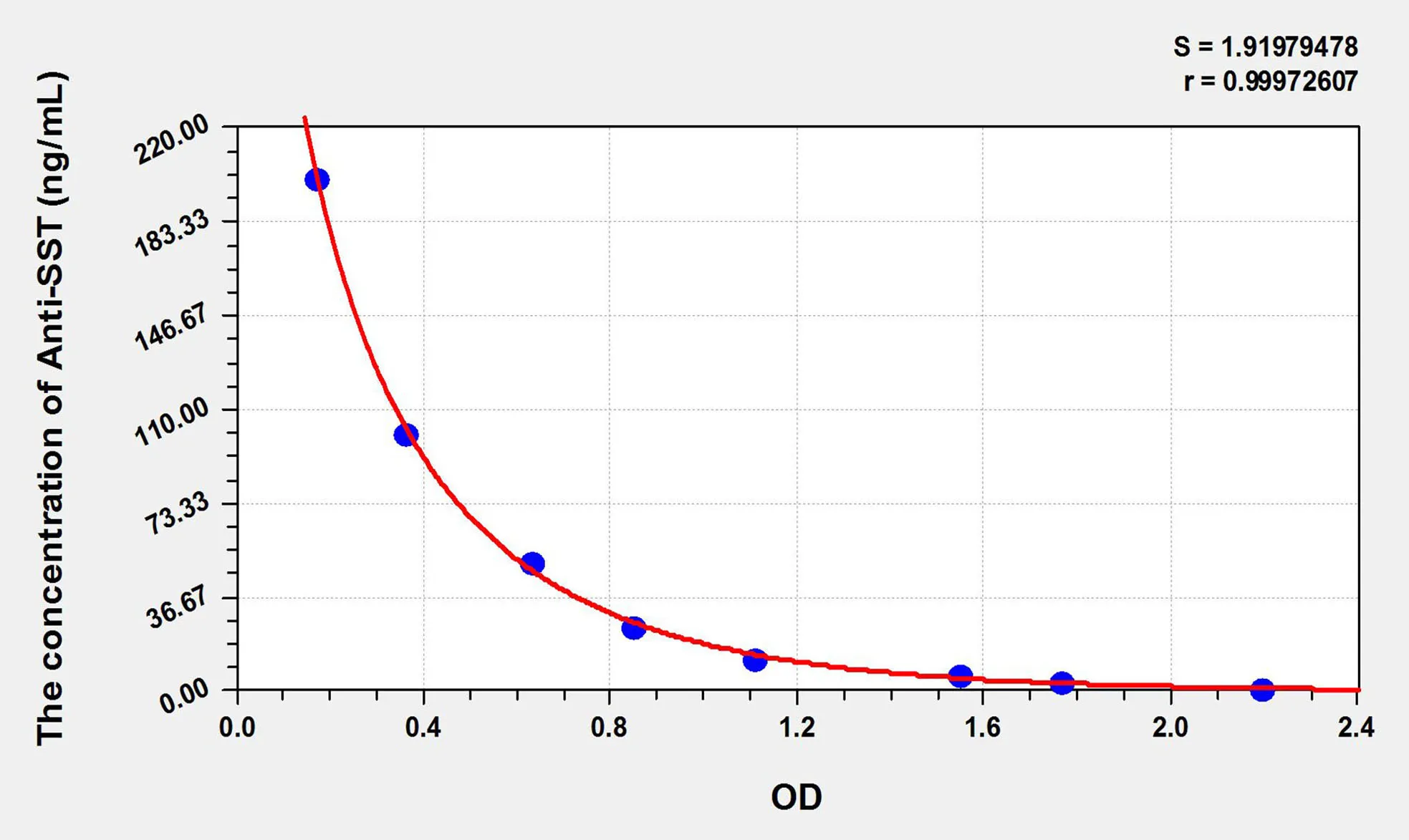 Pig Anti-SST (Anti-Somatostatin Antibody) ELISA Kit