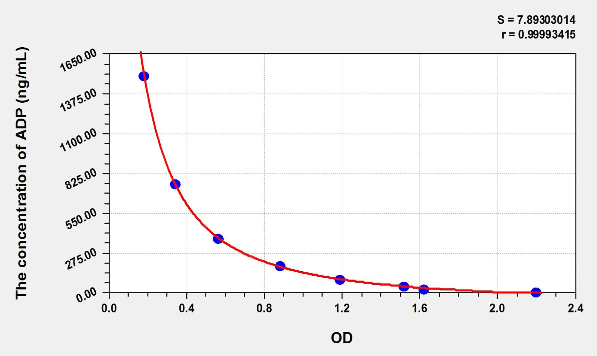 ADP (Adenosine Diphosphate) ELISA Kit - image 1