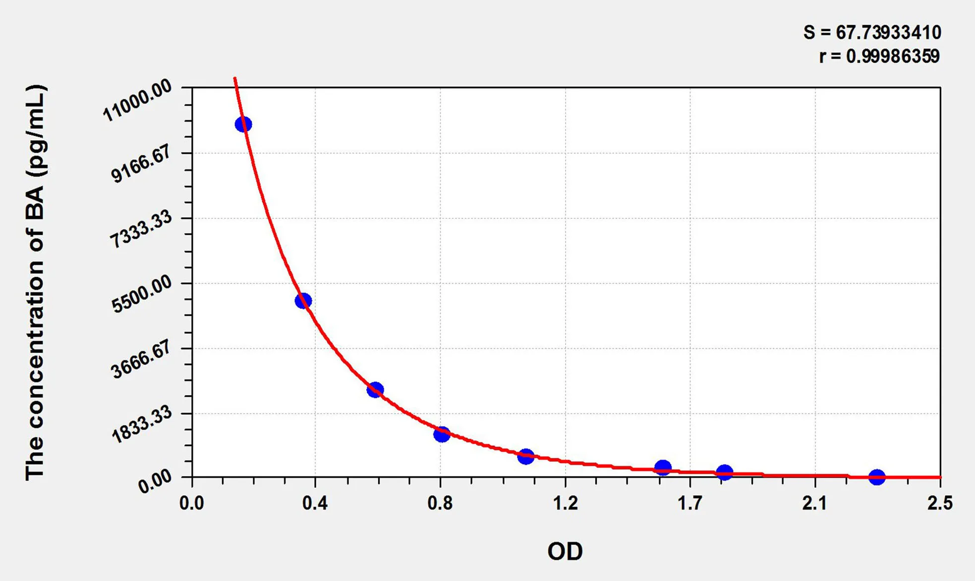 BA (Butyric Acid) ELISA Kit