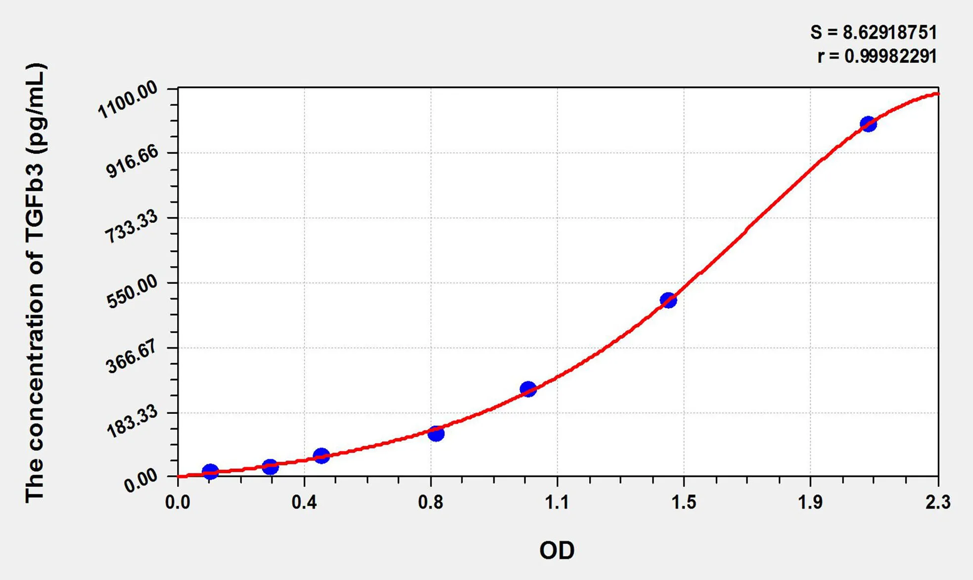 Horse TGFb3 (Transforming Growth Factor Beta 3) ELISA Kit - image 1