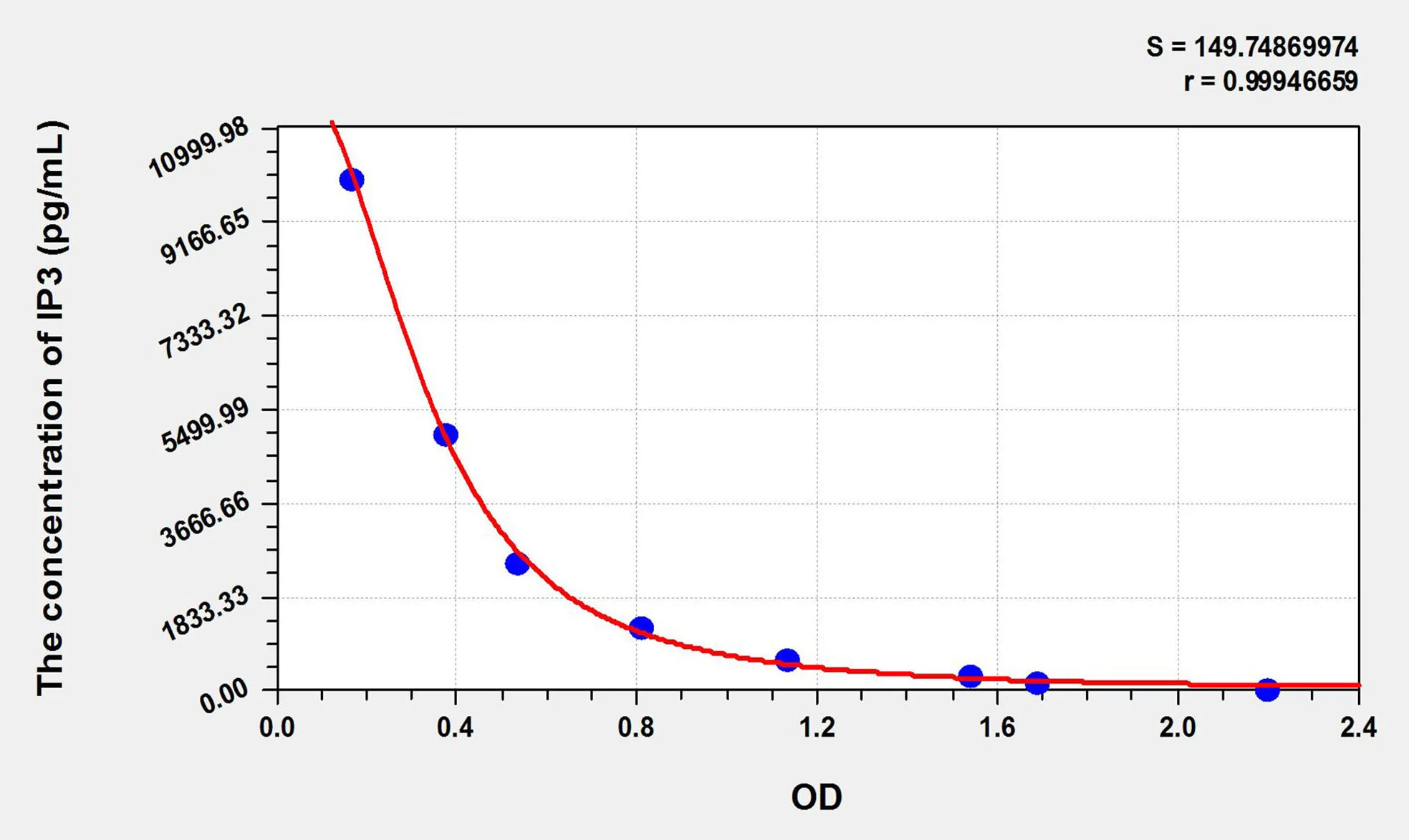 IP3 (Inositol Triphosphate) ELISA Kit - image 1
