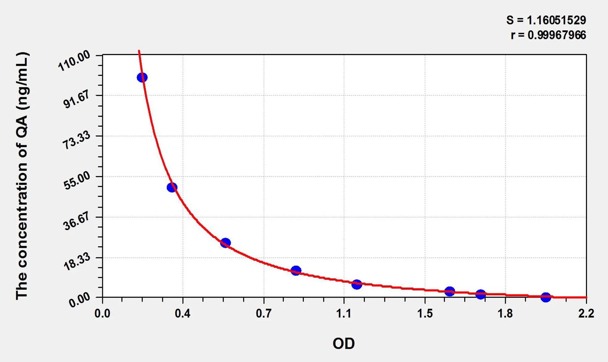 QA (Quinolinic Acid) ELISA Kit - image 1