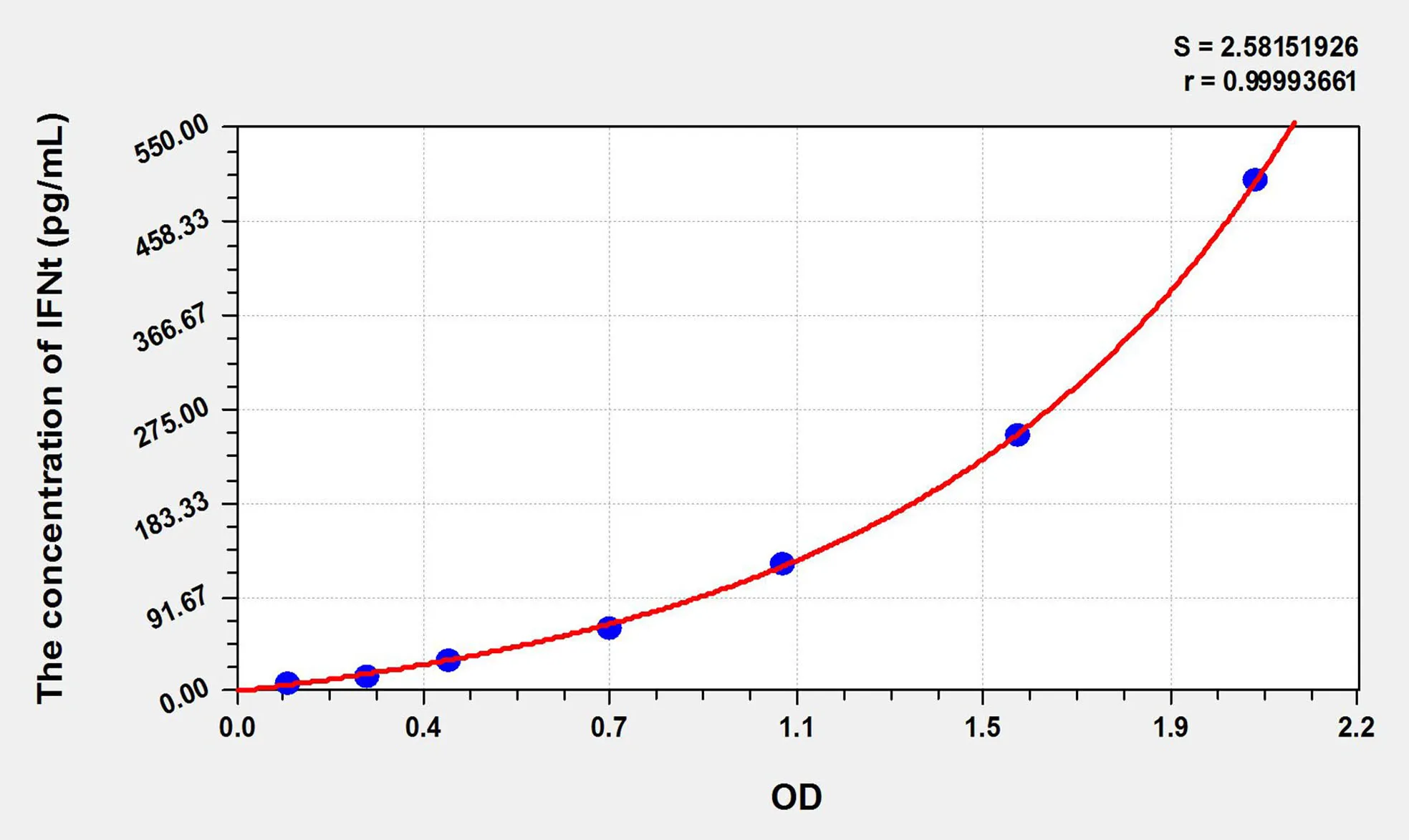 Cattle IFNt (Interferon Tau) ELISA Kit - image 1