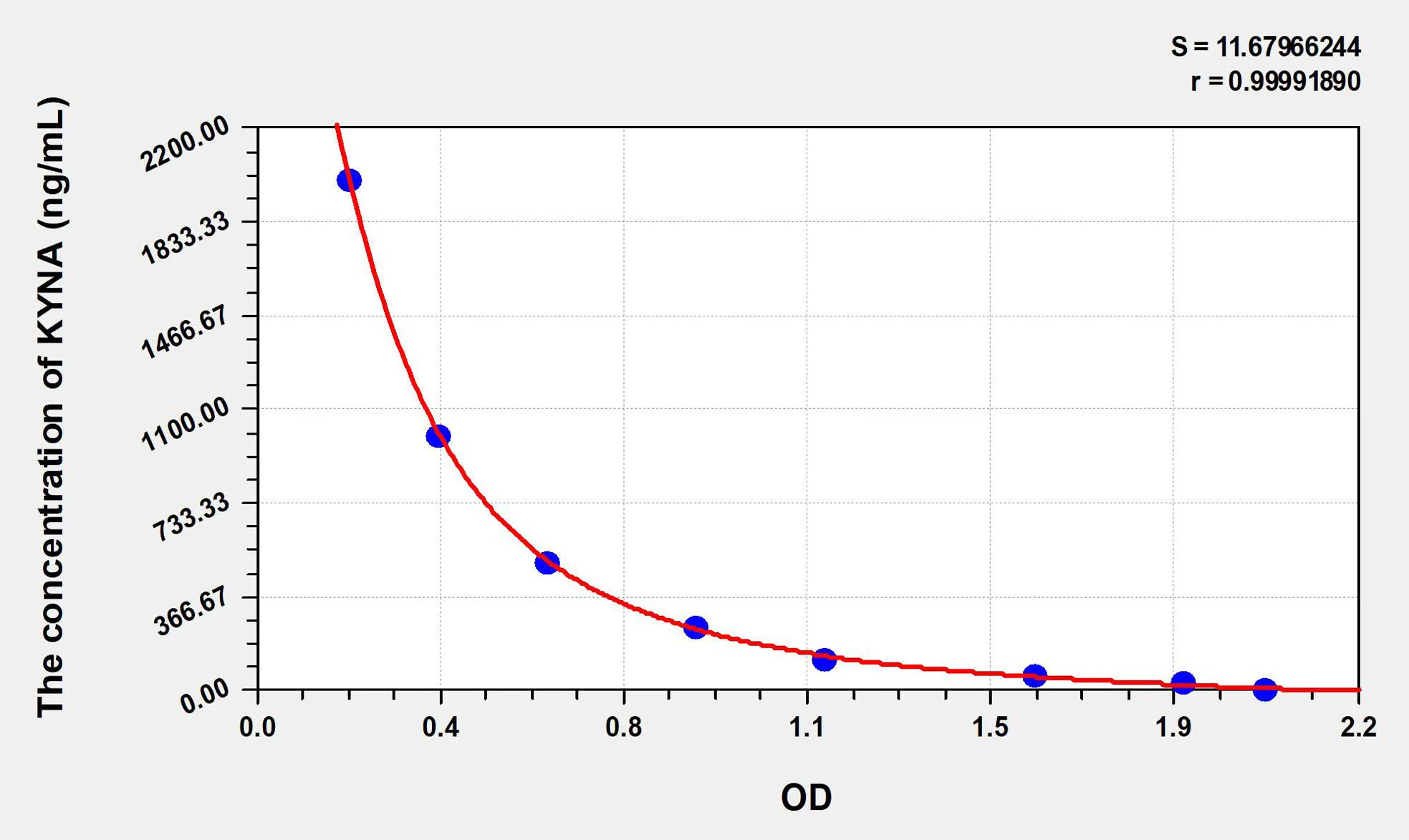 KYNA (Kynurenic Acid) ELISA Kit
