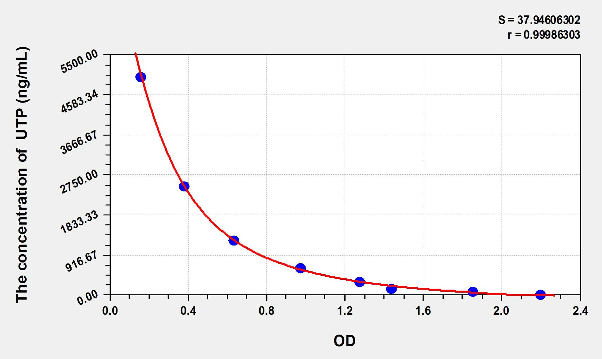 UTP (Uridine Triphosphate) ELISA Kit - image 1