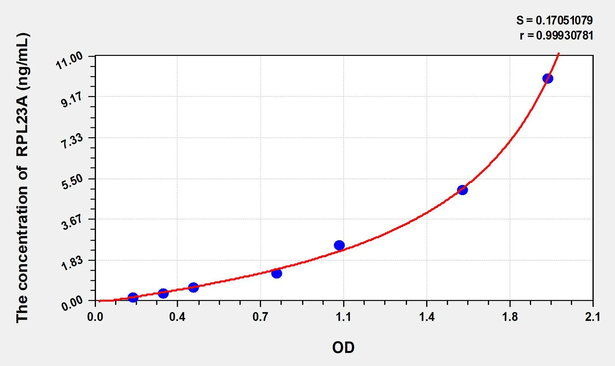 Human RPL23A (Ribosomal Protein L23A) ELISA Kit