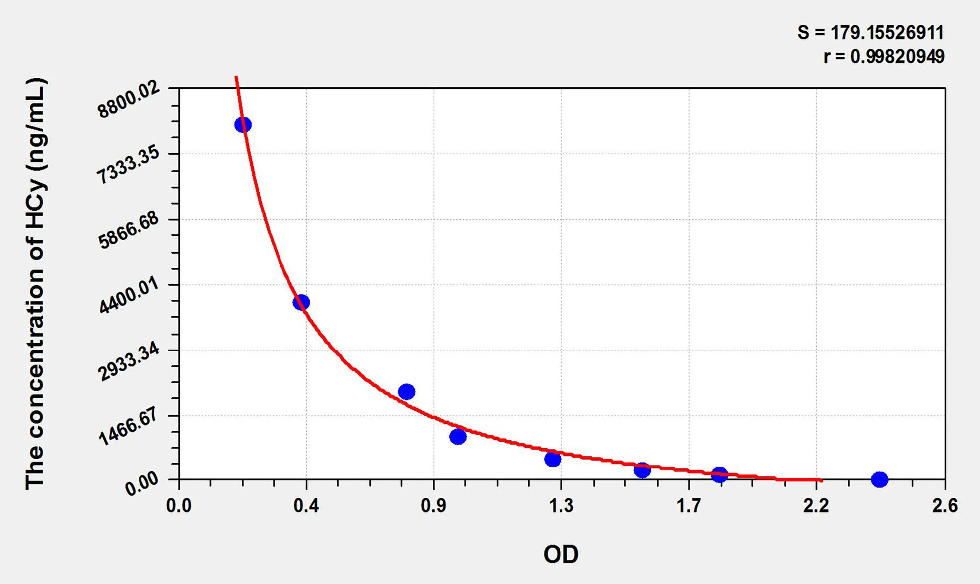 HCy (Homocysteine) ELISA Kit