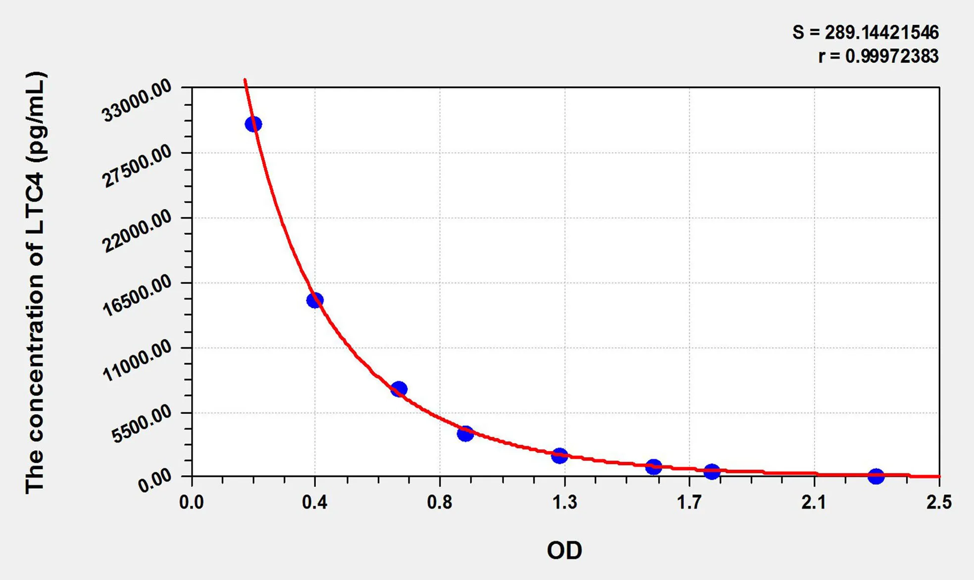 LTC4 (Leukotriene C4) ELISA Kit - image 1