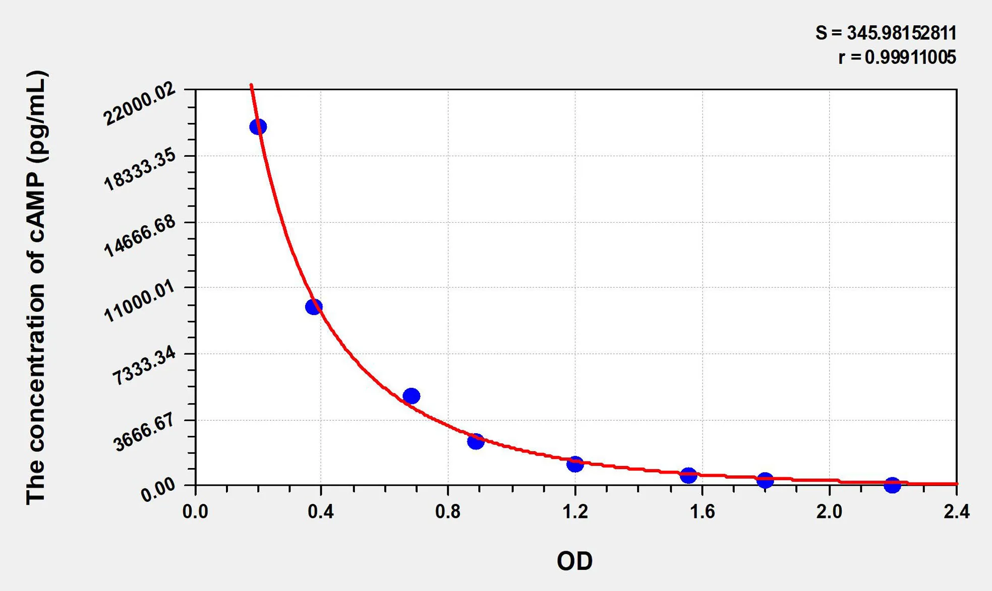 cAMP (Cyclic Adenosine Monophosphate) ELISA Kit - image 1