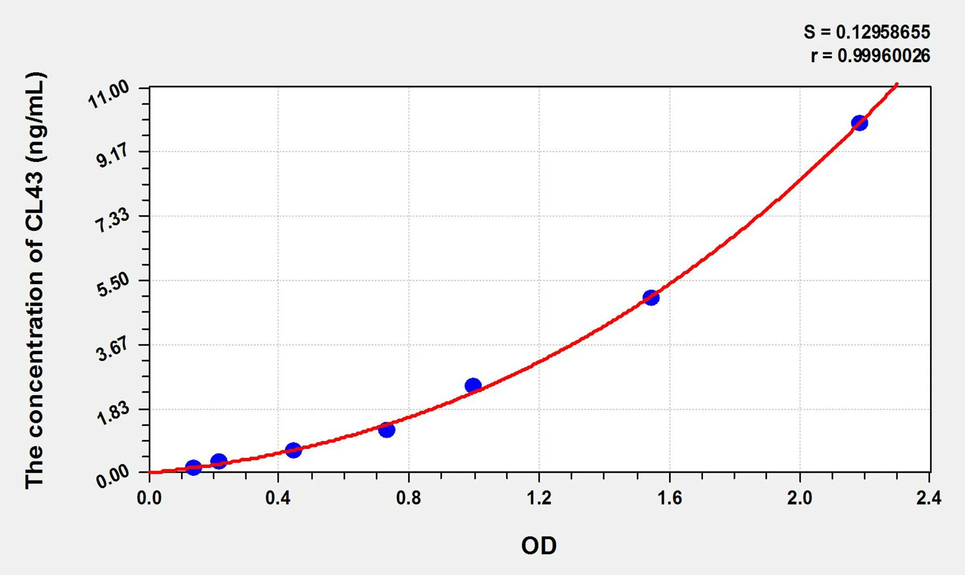 Cattle CL43 (Collectin Of 43kDa) ELISA Kit - image 1