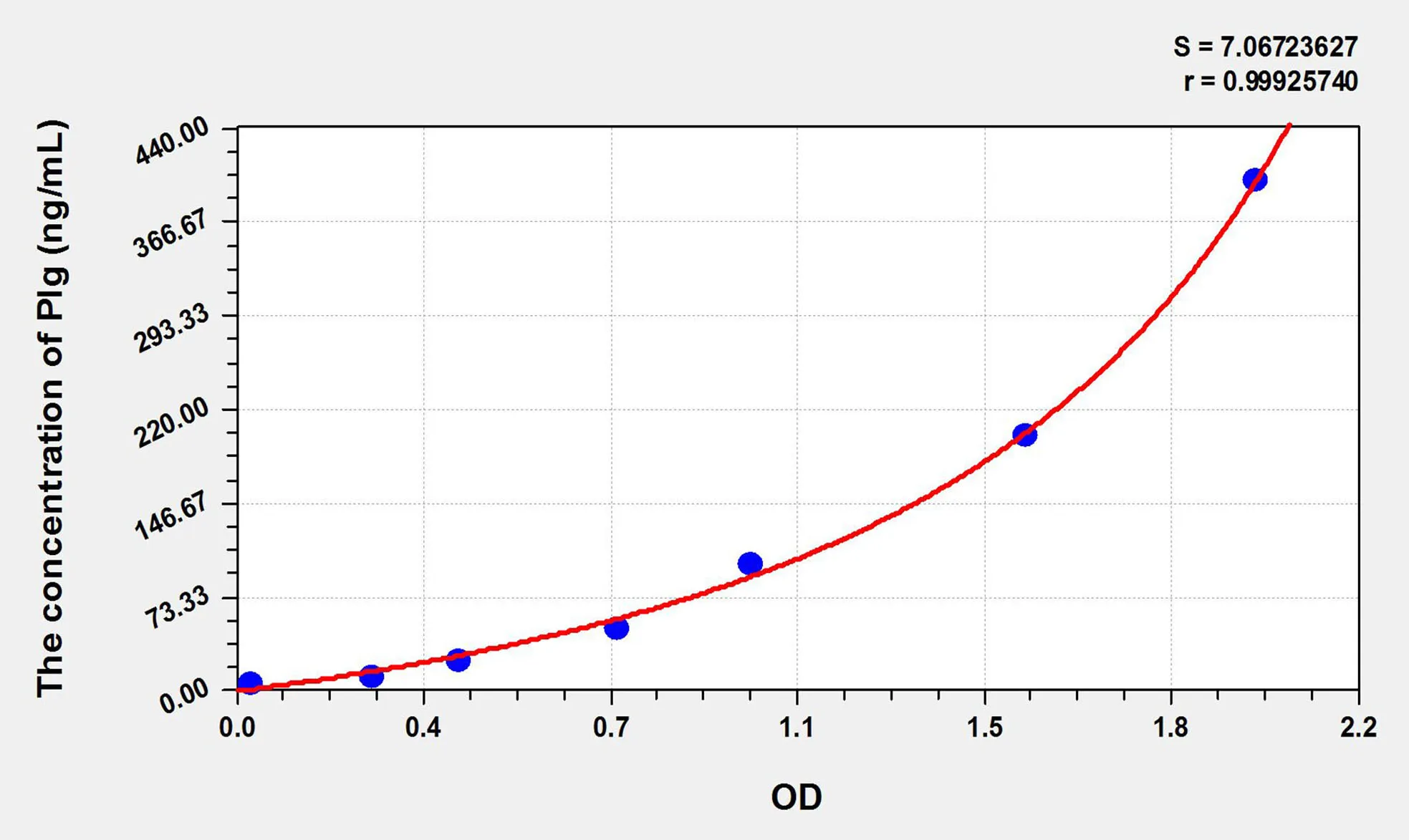 Cattle Plg (Plasminogen) ELISA Kit - image 1
