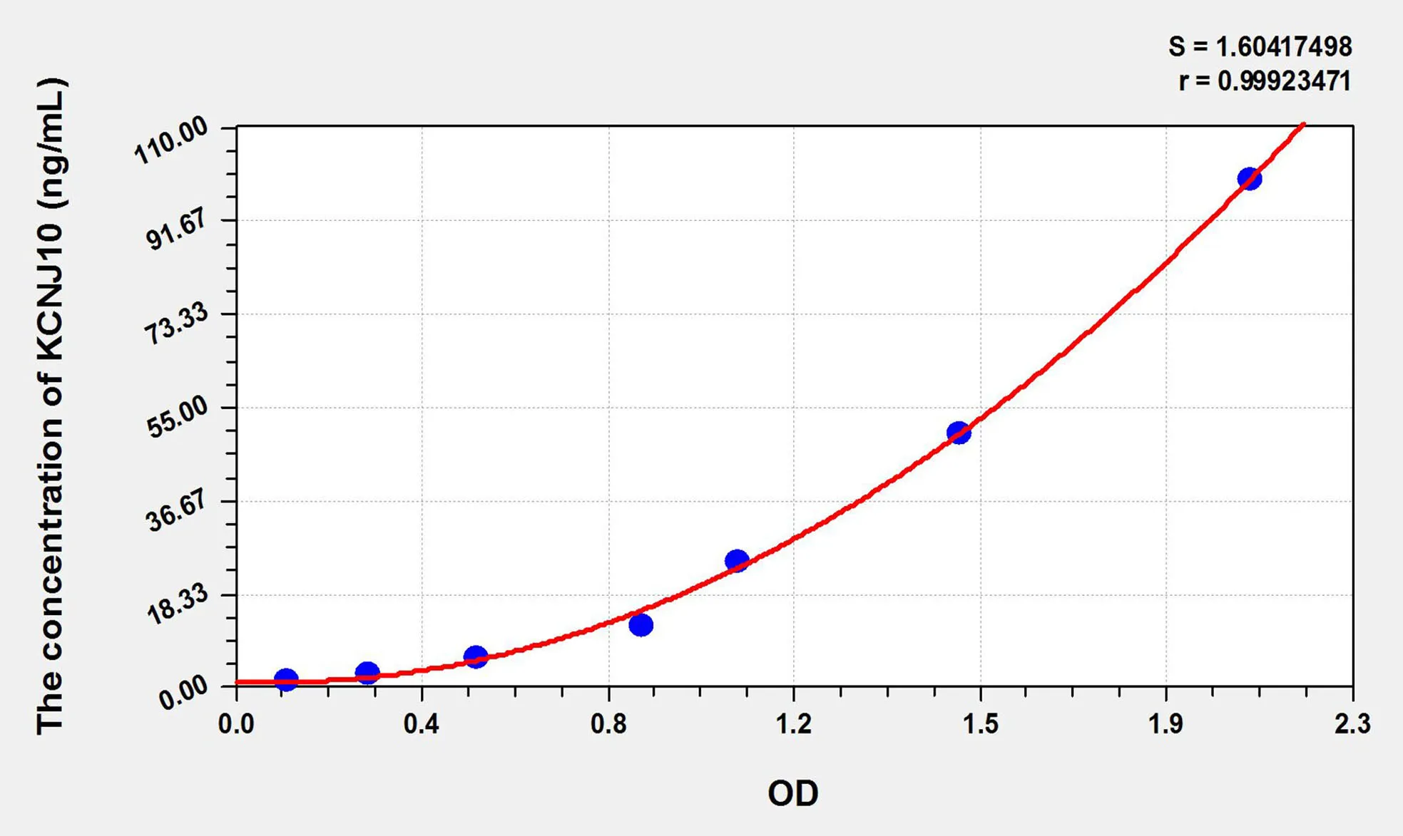 Rat KCNJ10 (Potassium Inwardly Rectifying Channel Subfamily J, Member 10) ELISA Kit - image 1