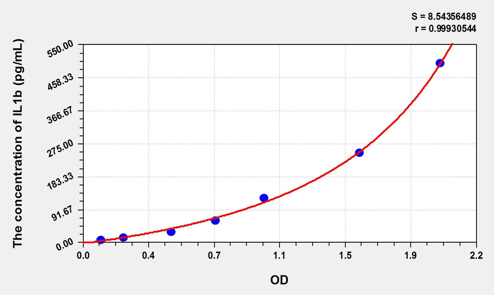 Simian IL1b (Interleukin 1 Beta) ELISA Kit - image 1