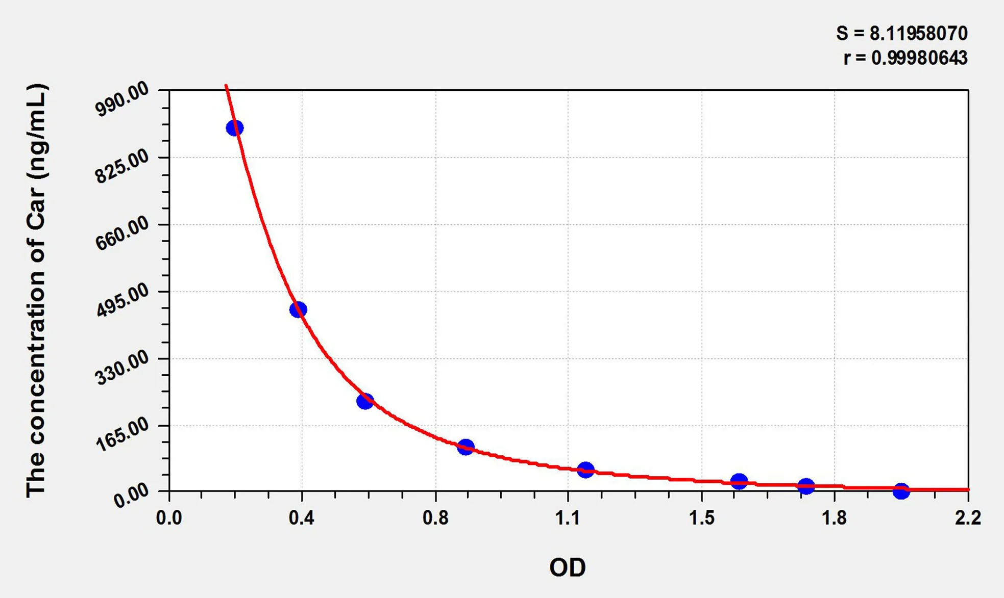 Car (Carnosine) ELISA Kit