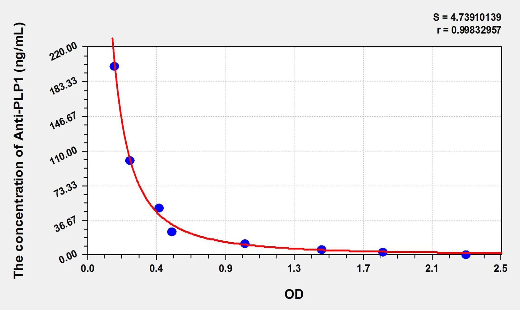Human Anti-PLP1 (Anti-Proteolipid Protein 1, Myelin Antibody) ELISA Kit