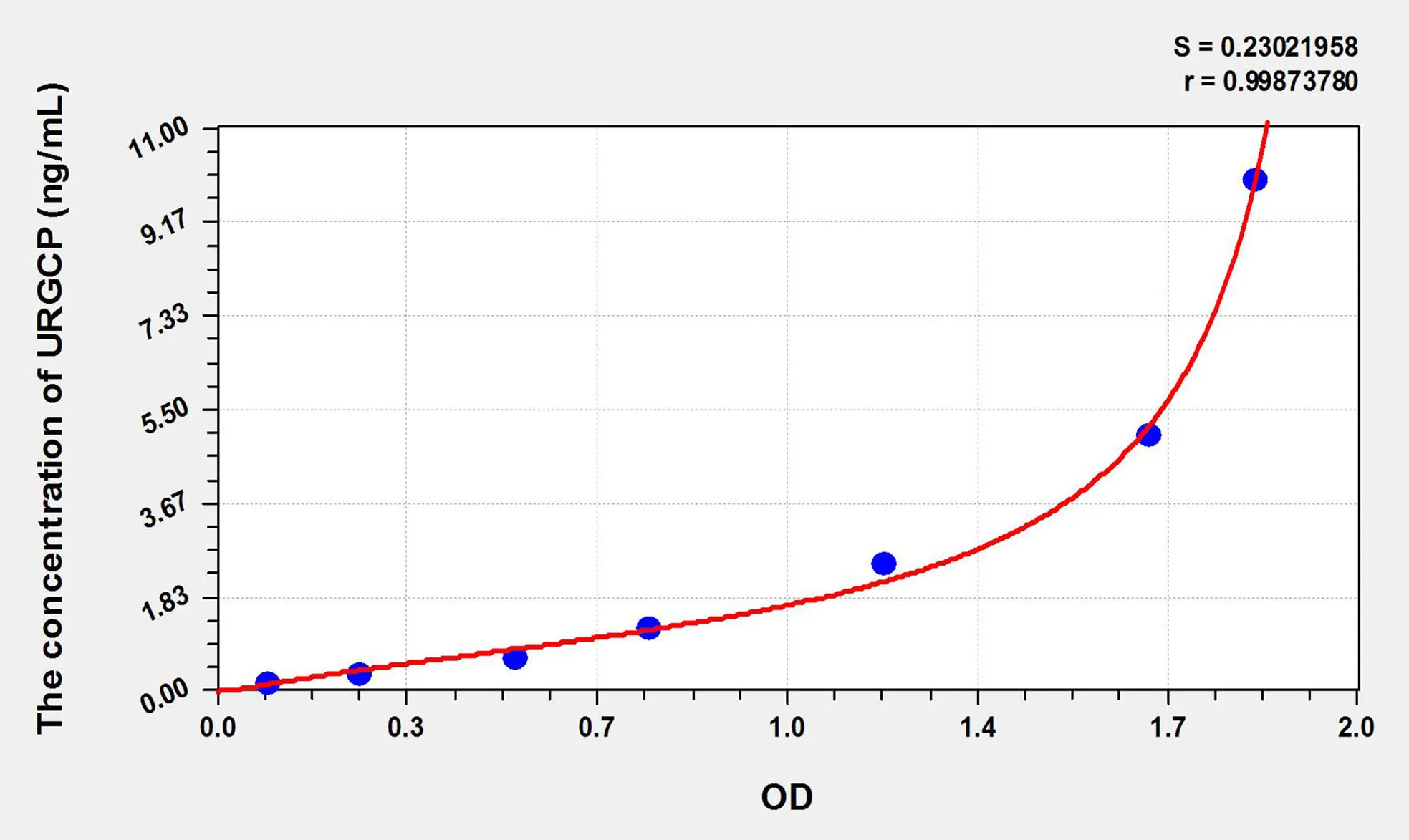 Mouse URGCP (Upregulator Of Cell Proliferation) ELISA Kit - image 1