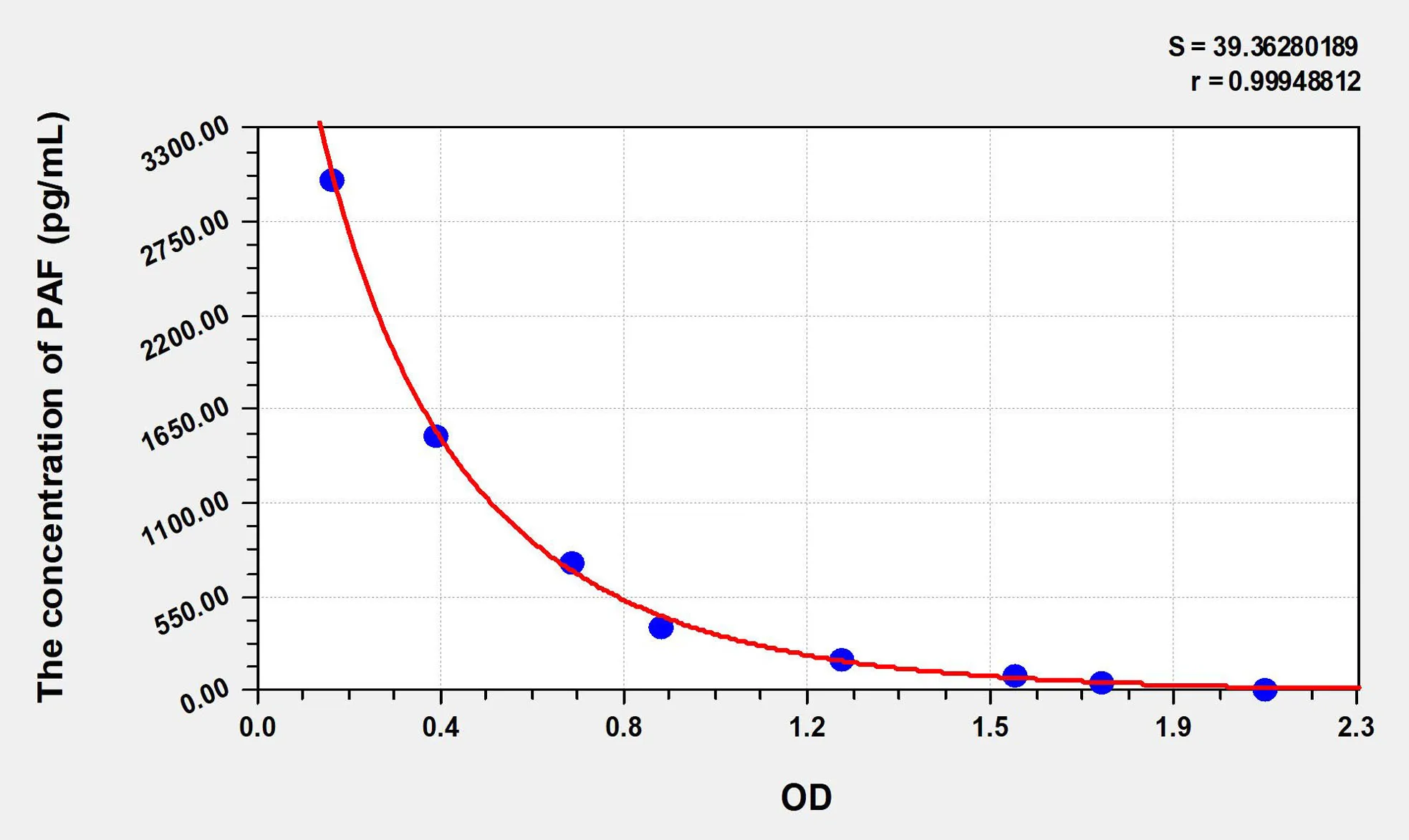PAF (Platelet Activating Factor) ELISA Kit - image 1