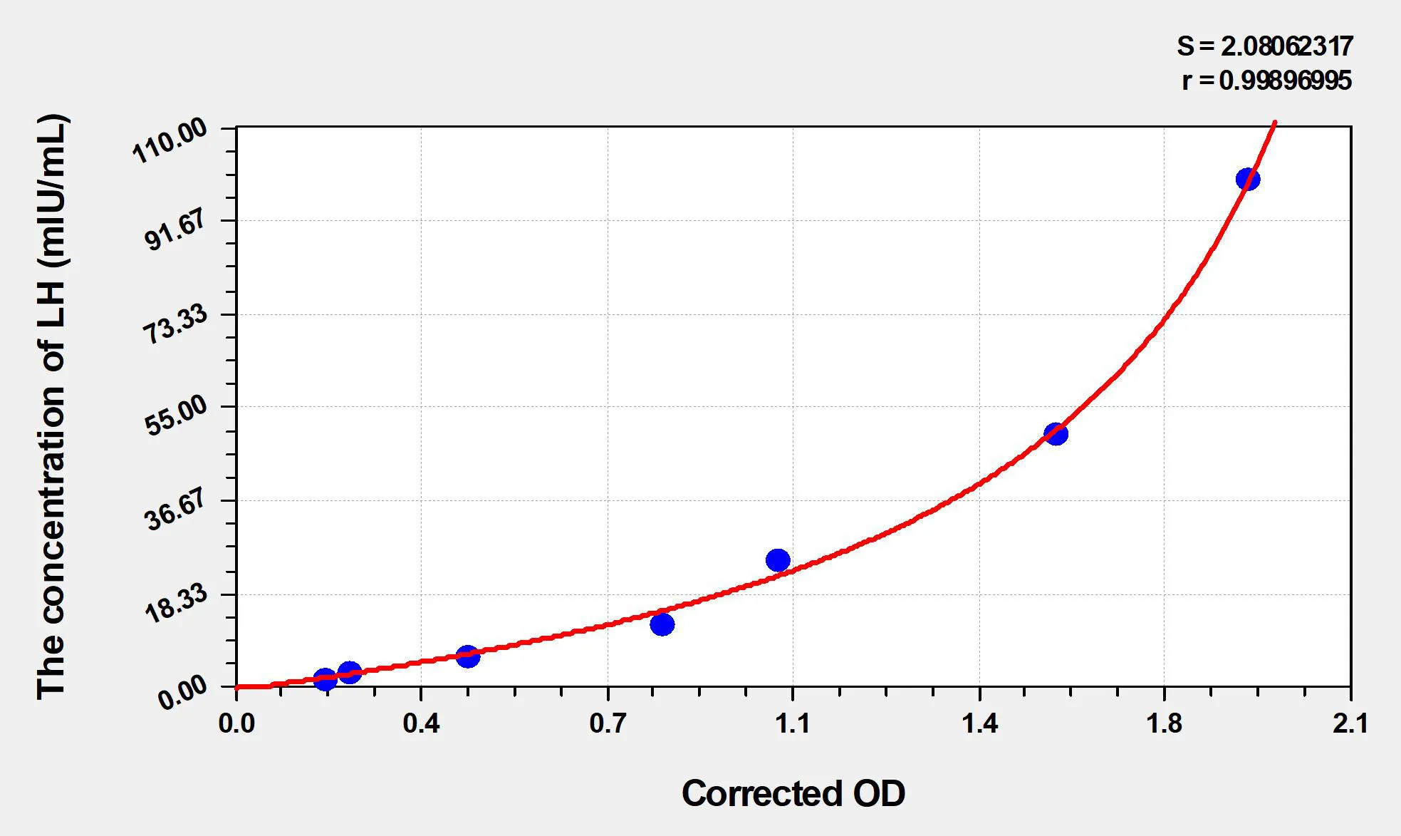 Simian LH (Luteinizing Hormone) ELISA Kit - image 1