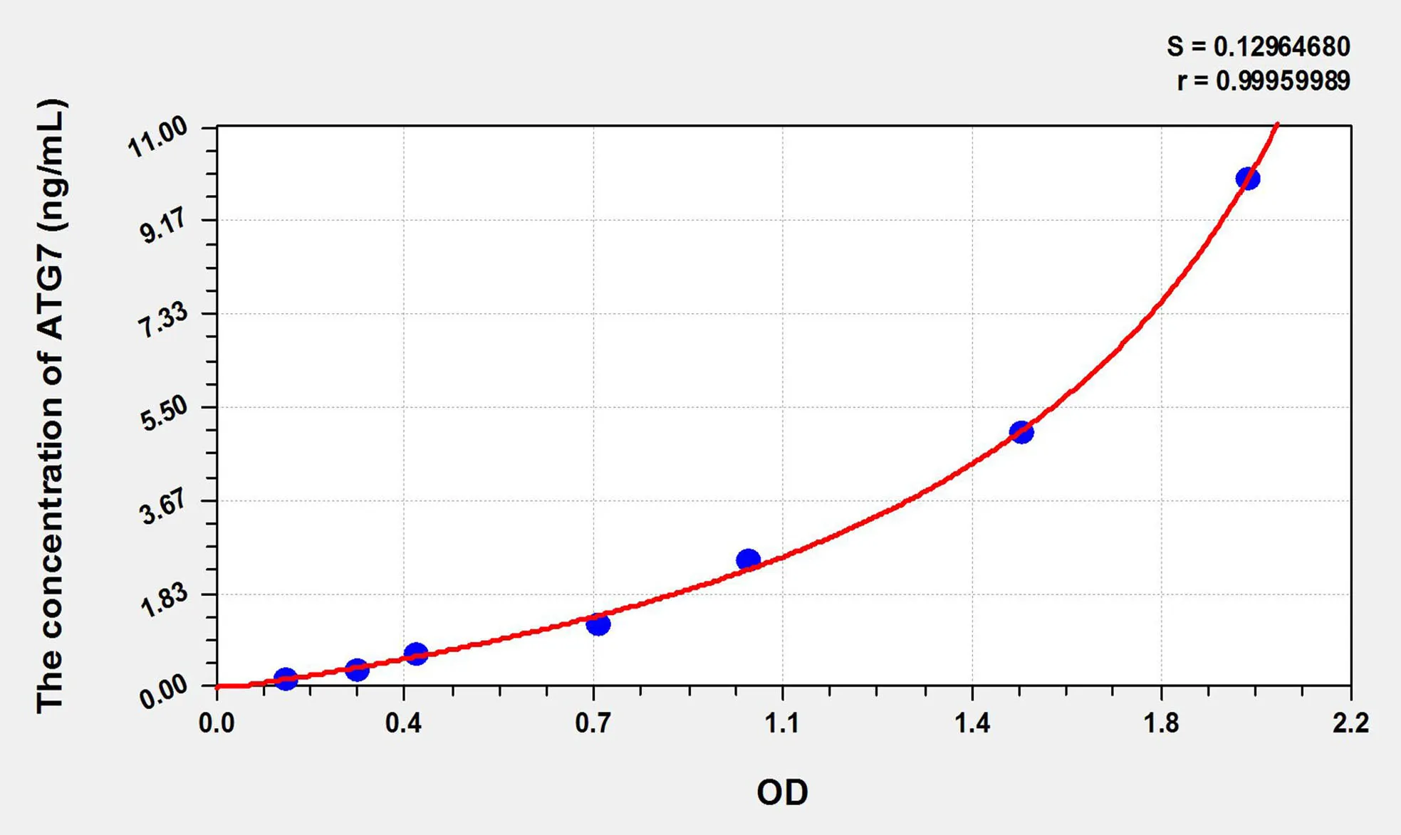 Mouse ATG7 (Autophagy Related Protein 7) ELISA Kit - image 1