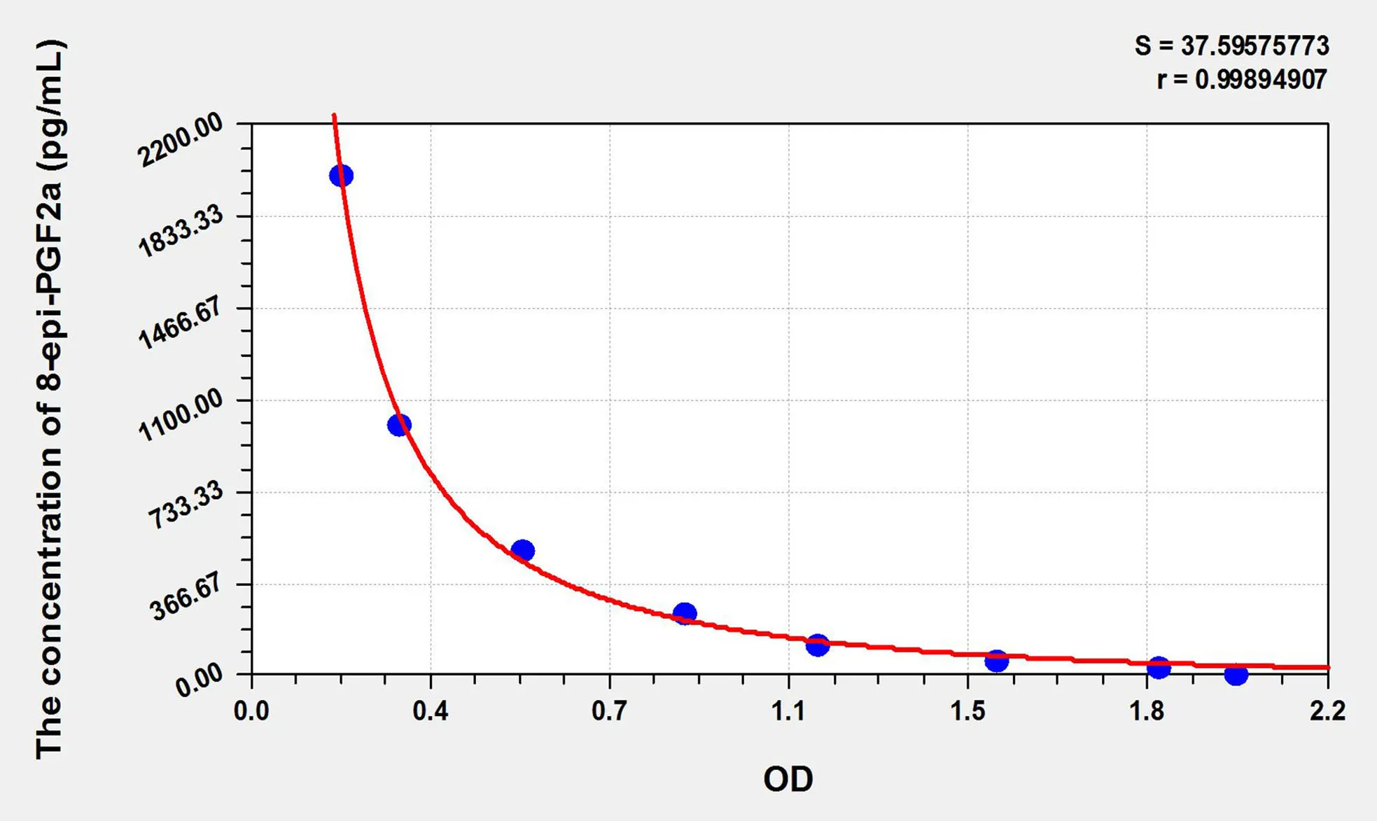 8-epi-PGF2a (8-Epi Prostaglandin F2 Alpha) ELISA Kit - image 1