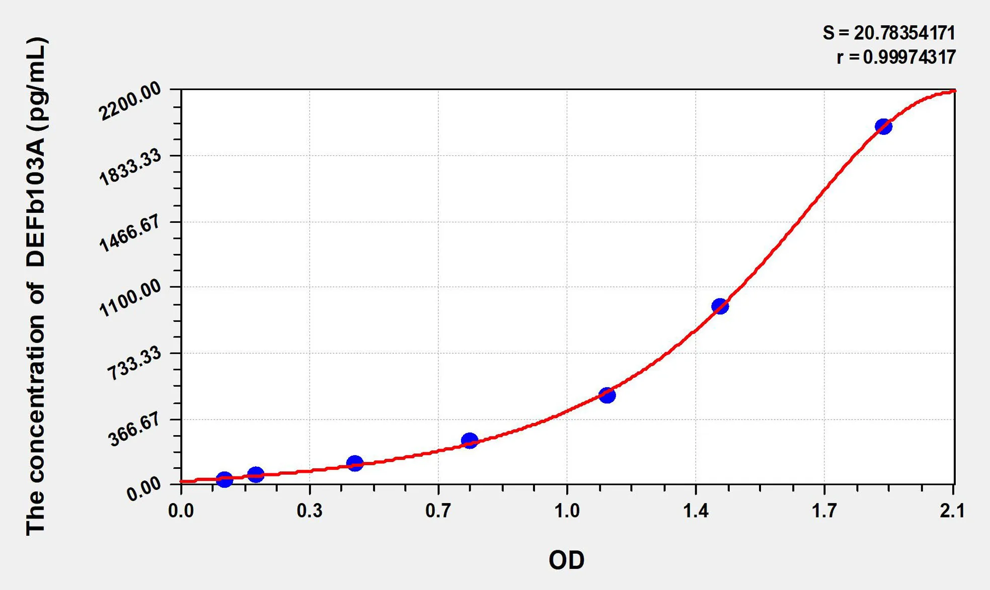Cattle DEFb103A (Defensin Beta 103A) ELISA Kit - image 1