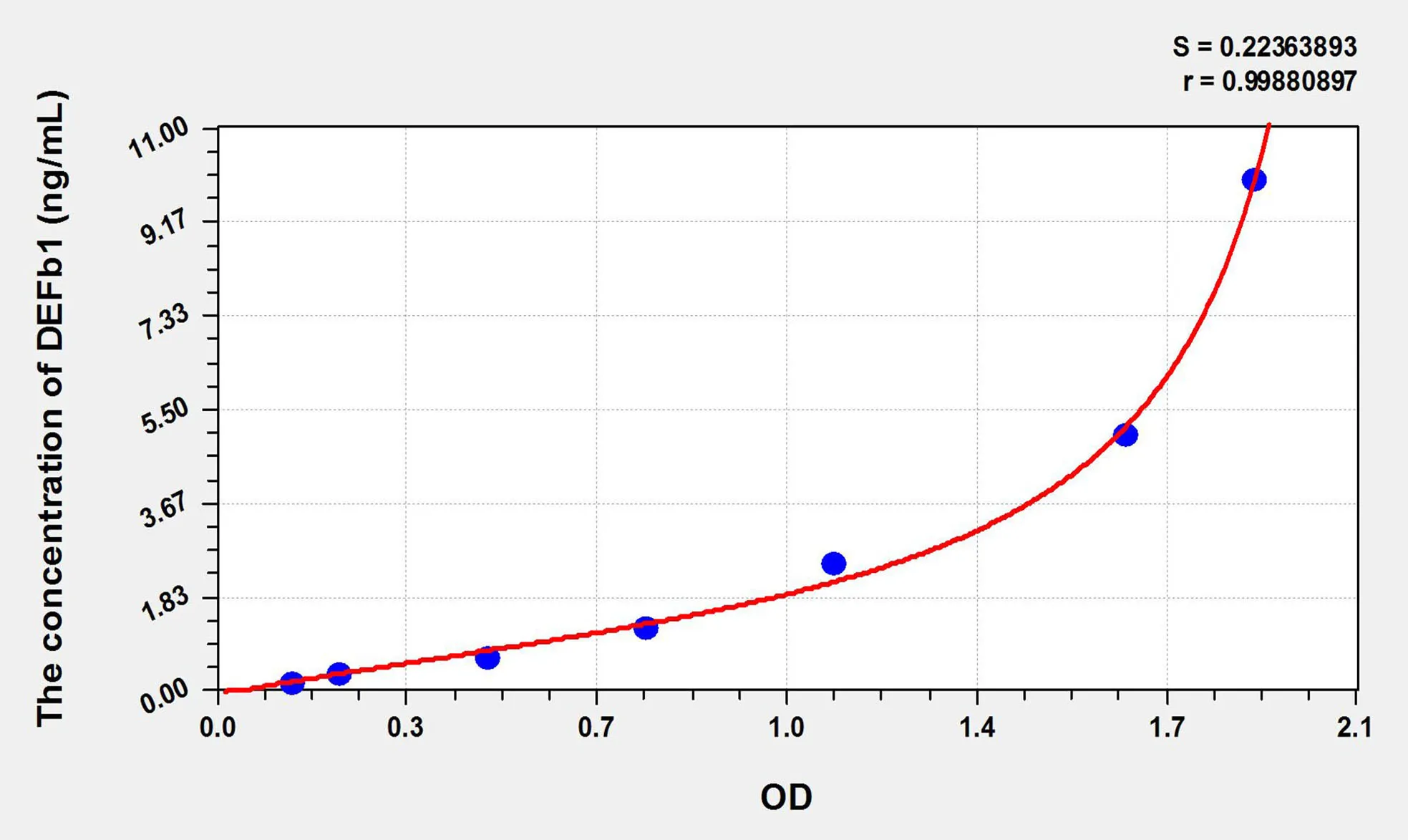 Cattle DEFb1 (Defensin Beta 1) ELISA Kit - image 1