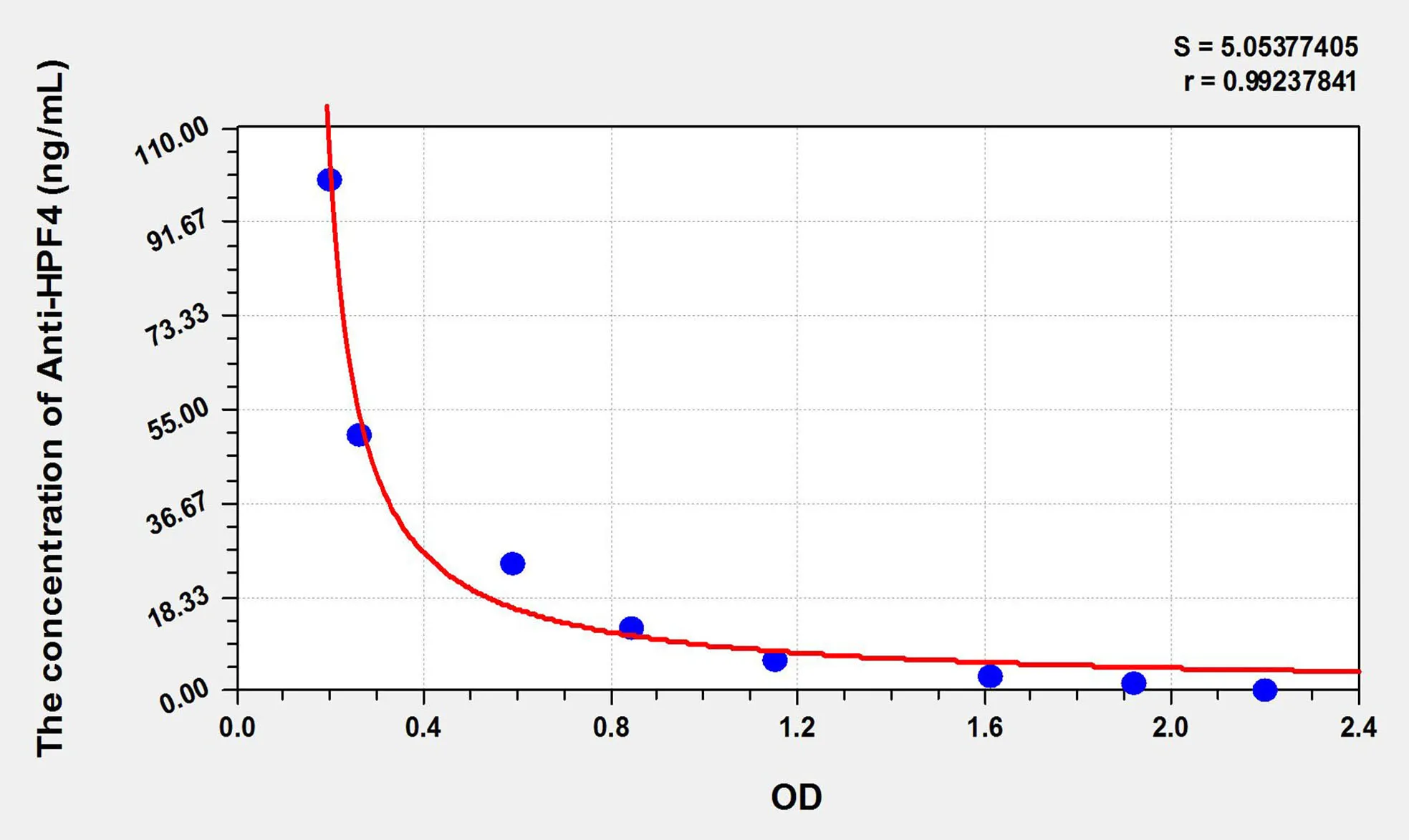 Human Anti-HPF4 (Anti-Heparin/Platelet Factor 4 Antibody) ELISA Kit