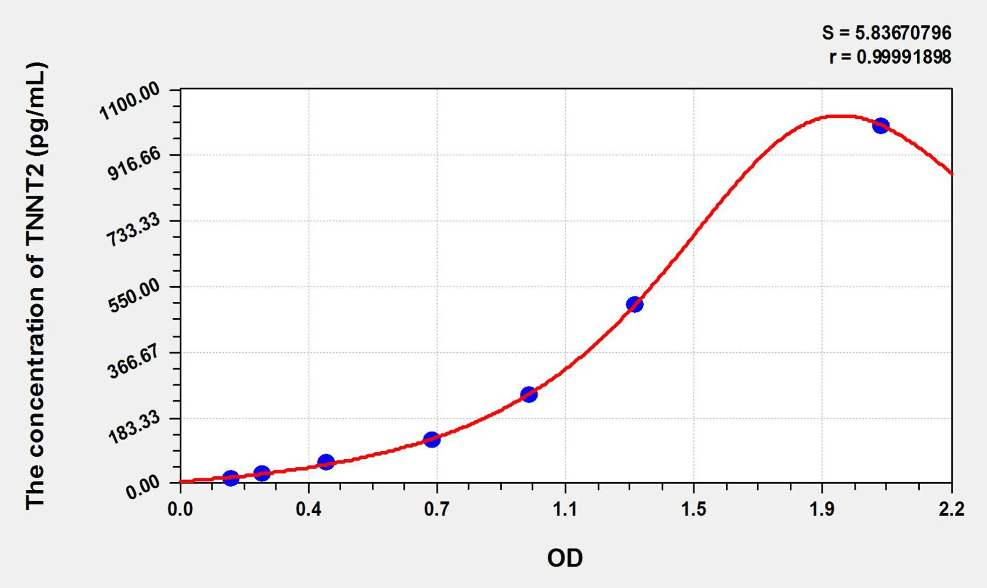 Pig cTnT/TNNT2 (Troponin T Type 2, Cardiac) ELISA Kit - image 1