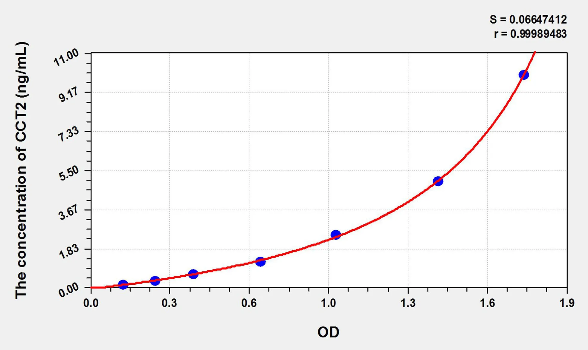 Mouse CCT2 (Chaperonin Containing TCP1, Subunit 2) ELISA Kit