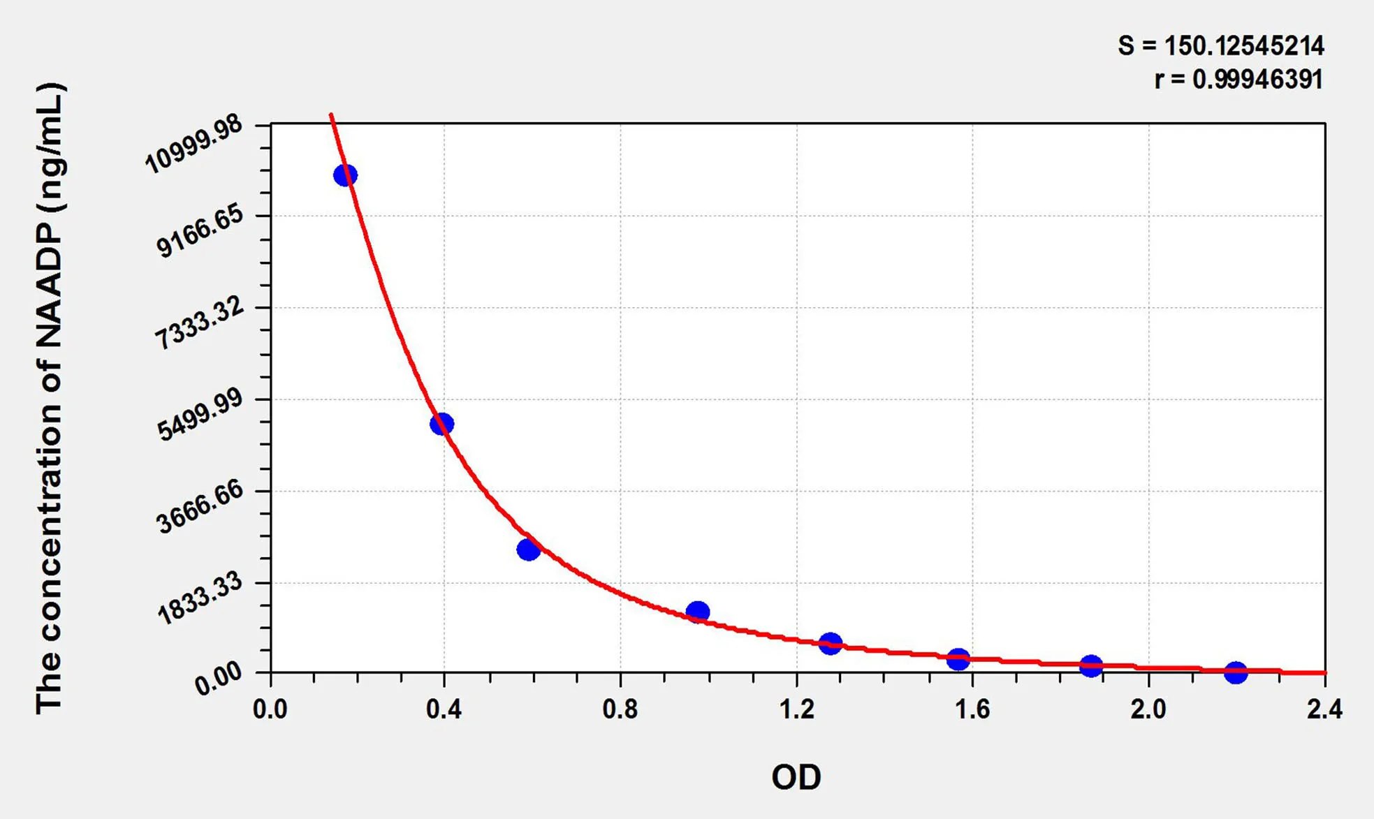 NAADP (Nicotinic Acid Adenine Dinucleotide Phosphate) ELISA Kit
