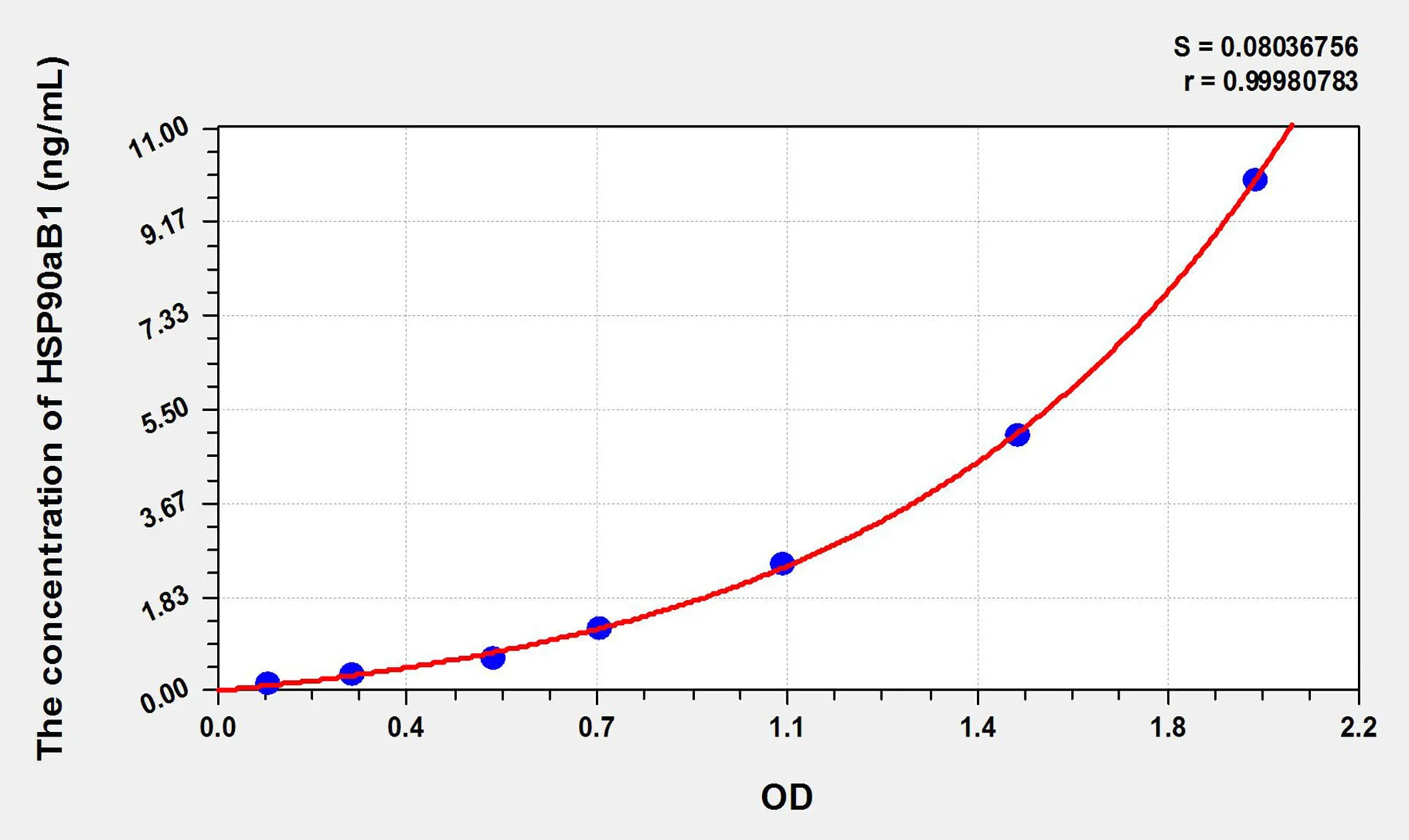 Cattle HSP90aB1 (Heat Shock Protein 90kDa Alpha B1) ELISA Kit