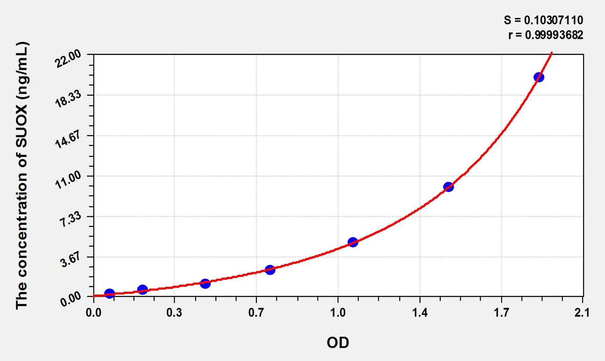 Cattle SUOX (Sulfite Oxidase) ELISA Kit