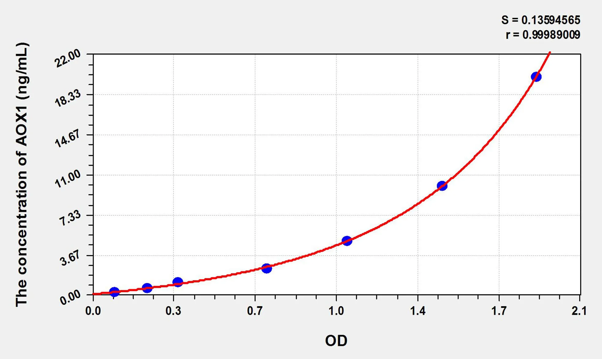Cattle AOX1 (Aldehyde Oxidase 1) ELISA Kit - image 1