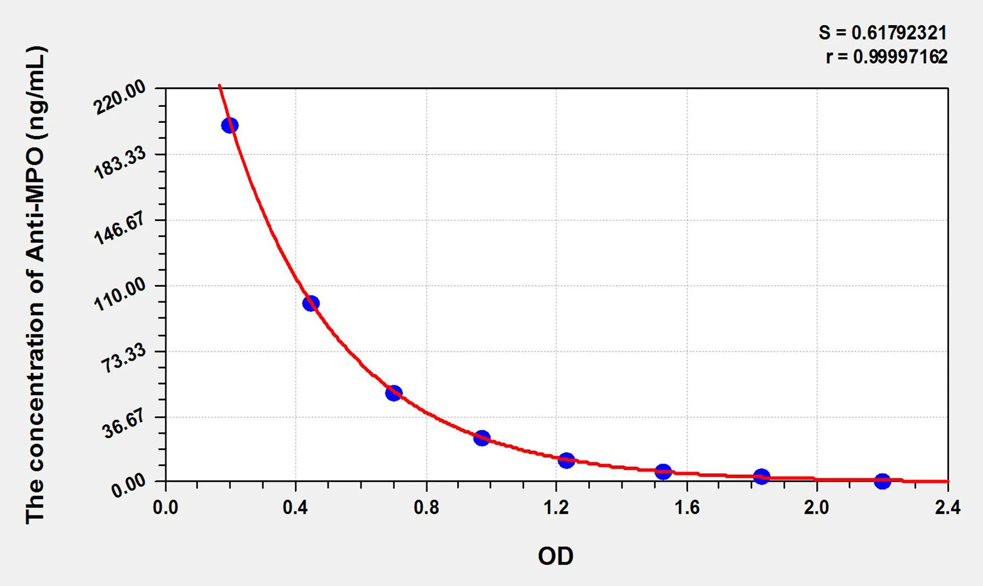 Human Anti-MPO (Anti-Myeloperoxidase Antibody) ELISA Kit - image 1