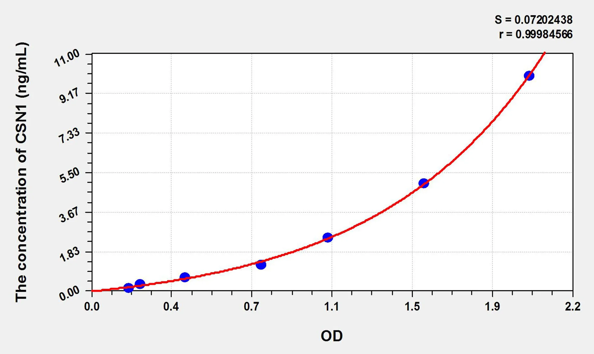 Cattle CSN1 (Casein Alpha) ELISA Kit - image 1